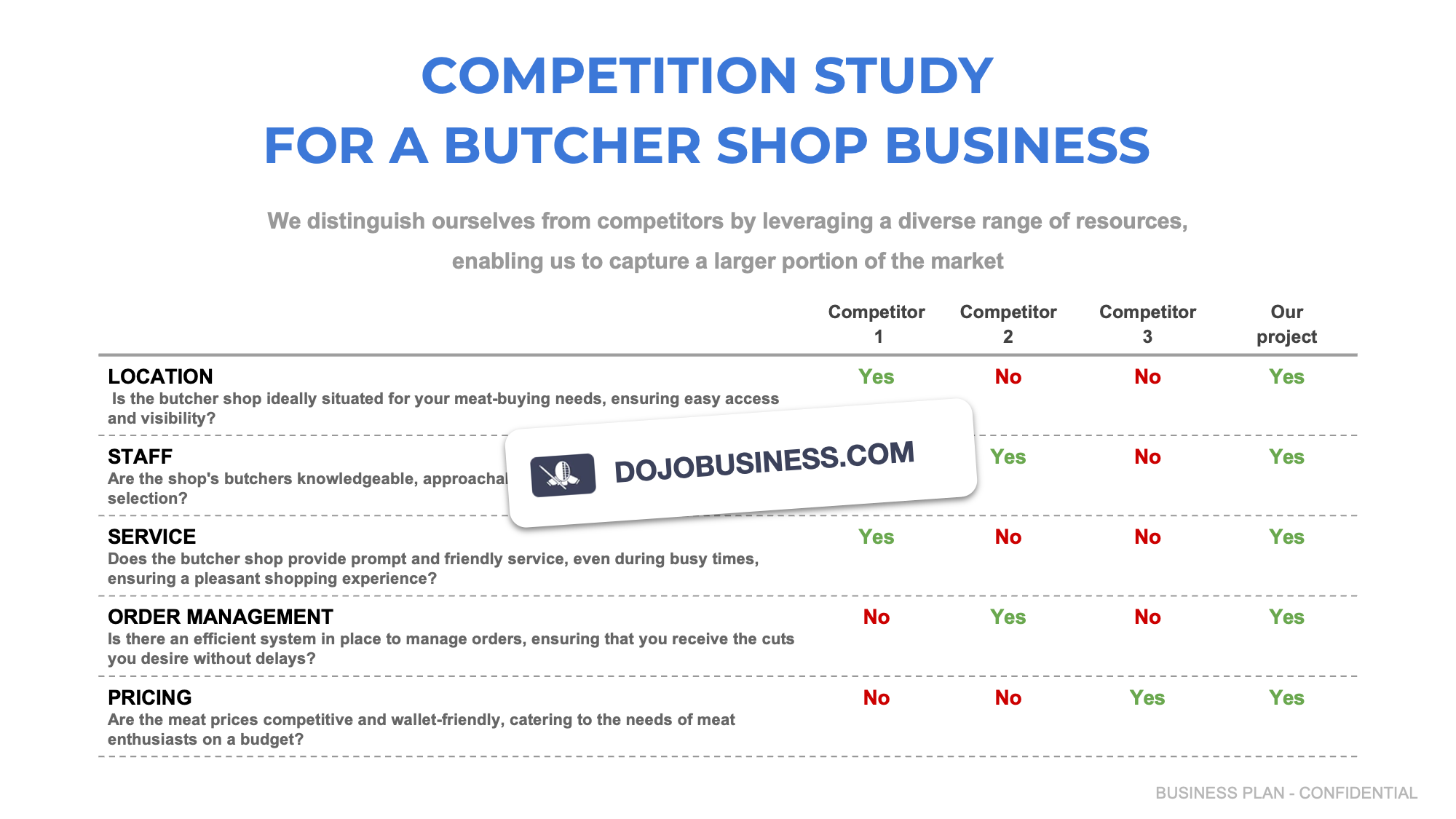 competitor study butcher shop