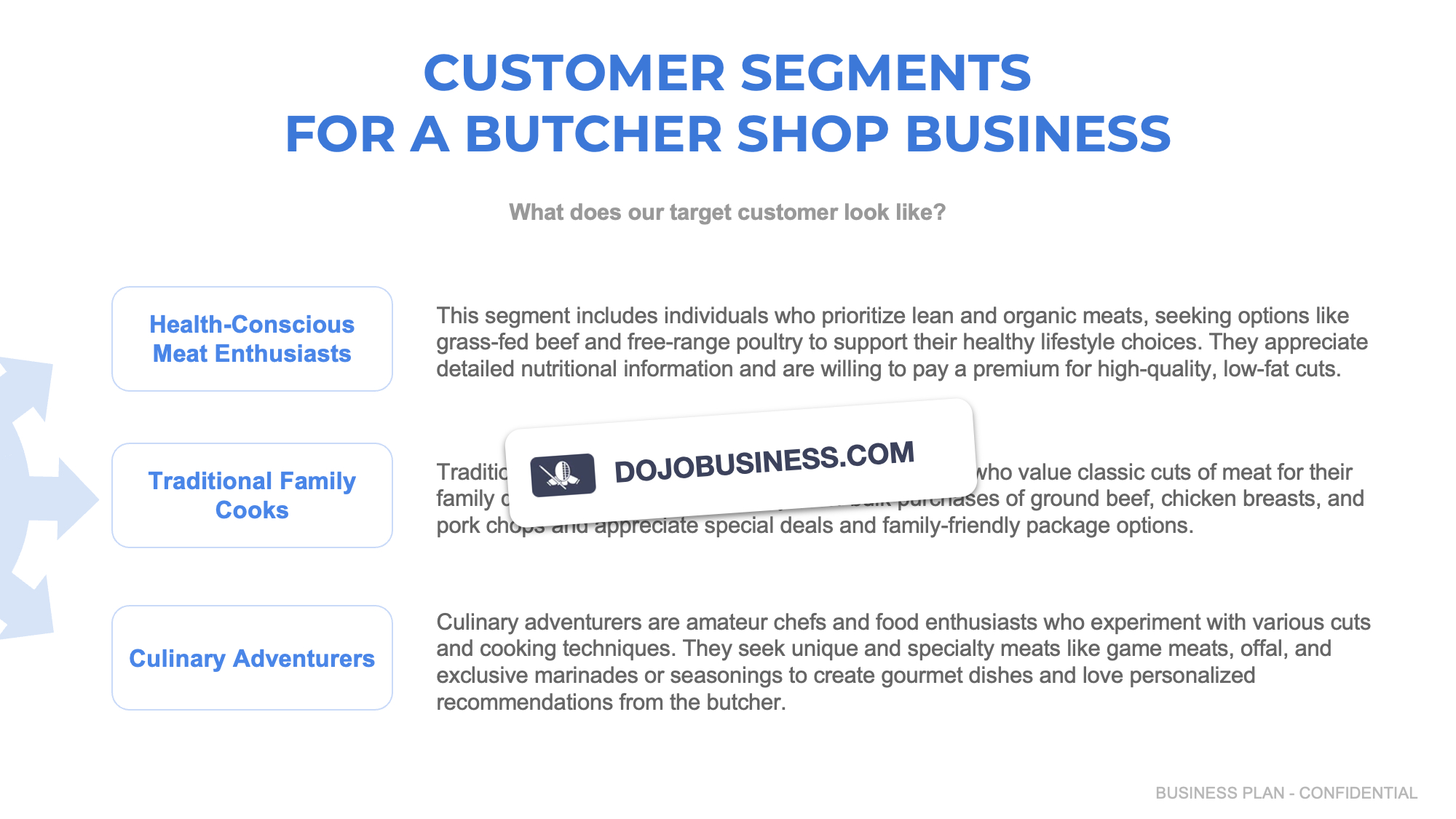 customer segmentation butcher shop