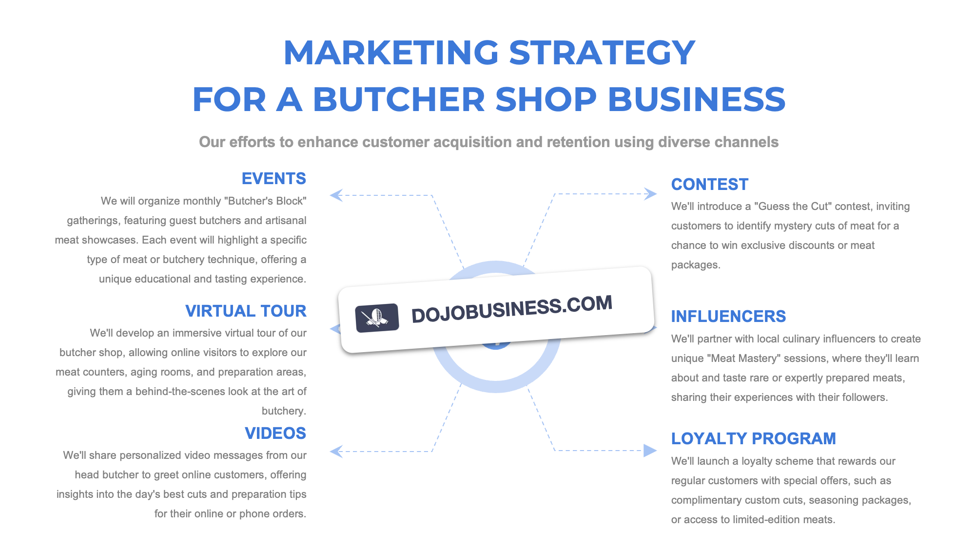 marketing strategy butcher shop