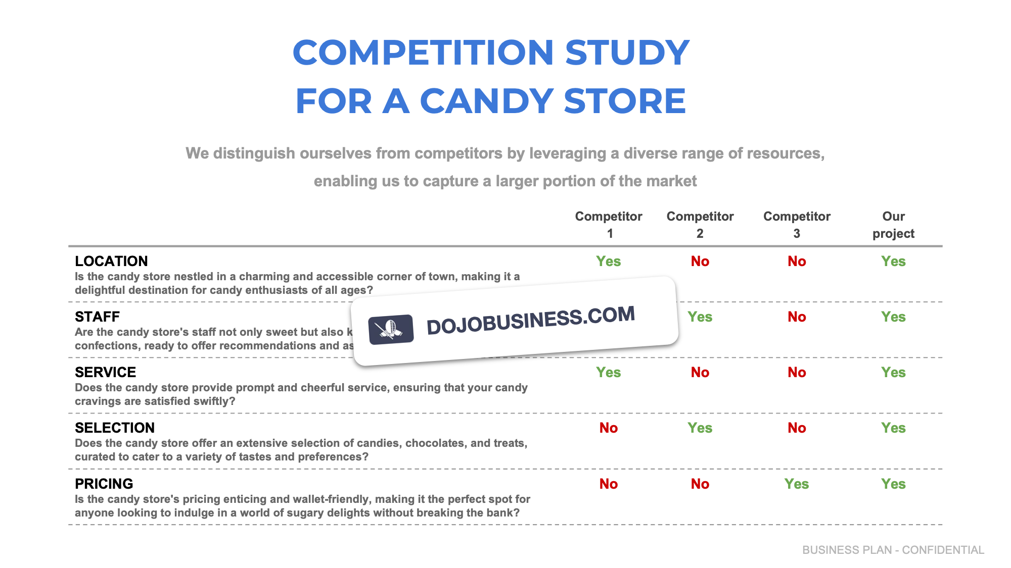 competitor study candy store