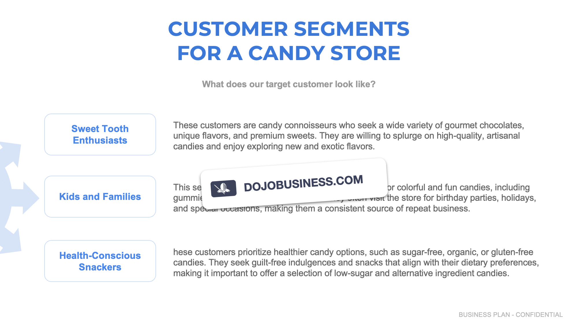 customer segmentation candy store