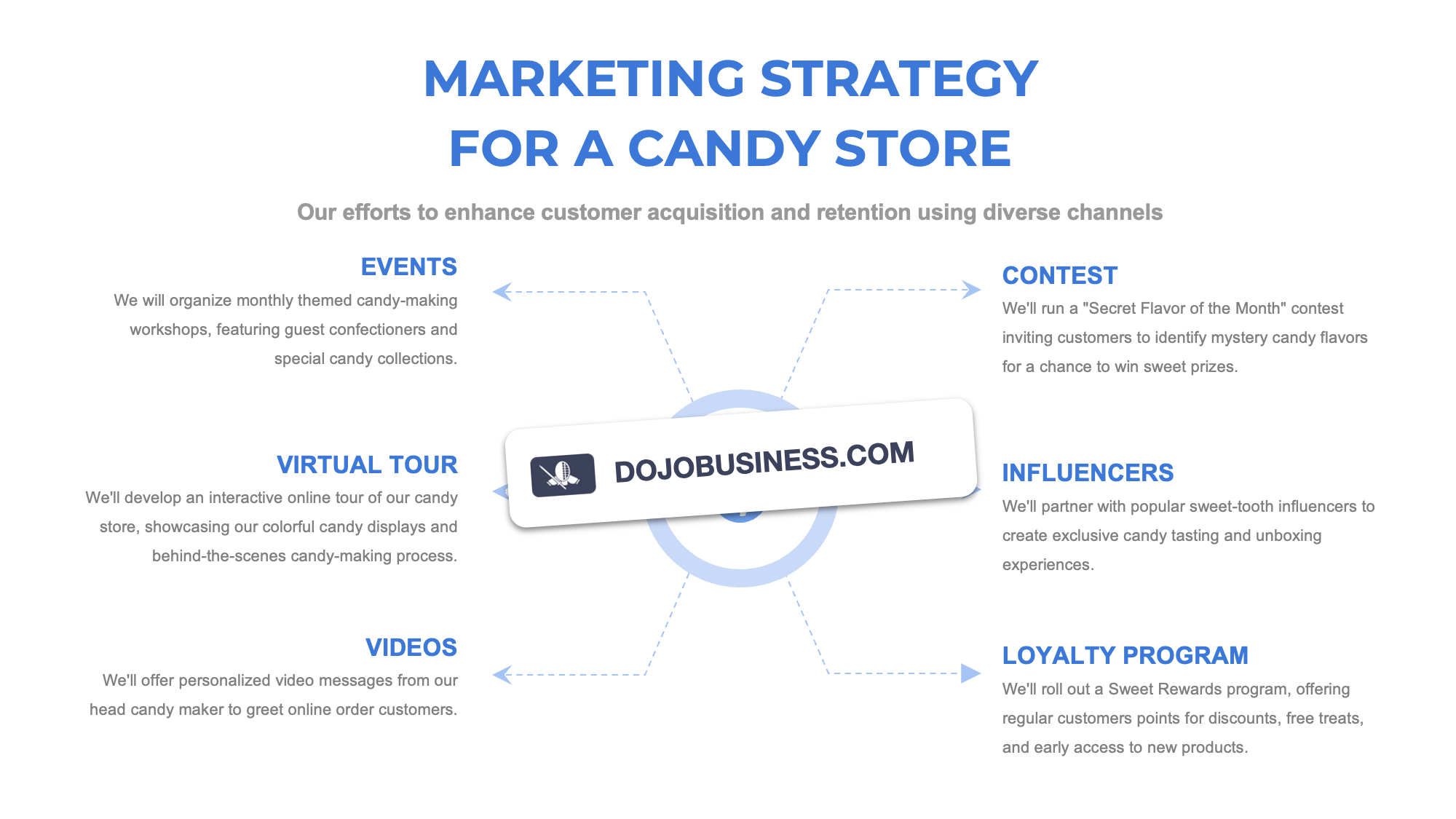 marketing strategy candy store