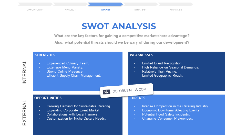 catering-swot
