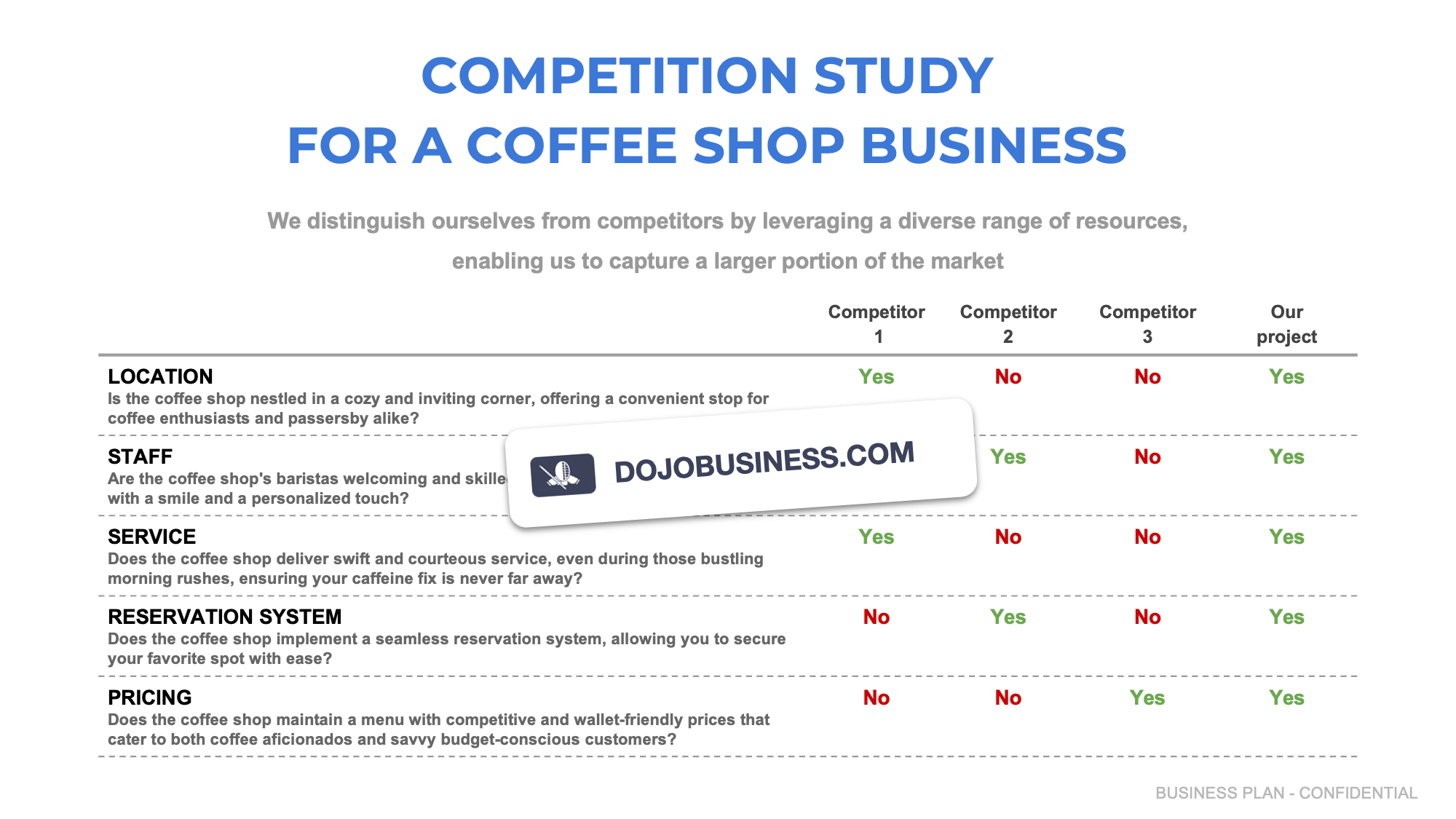 competitor study coffee shop