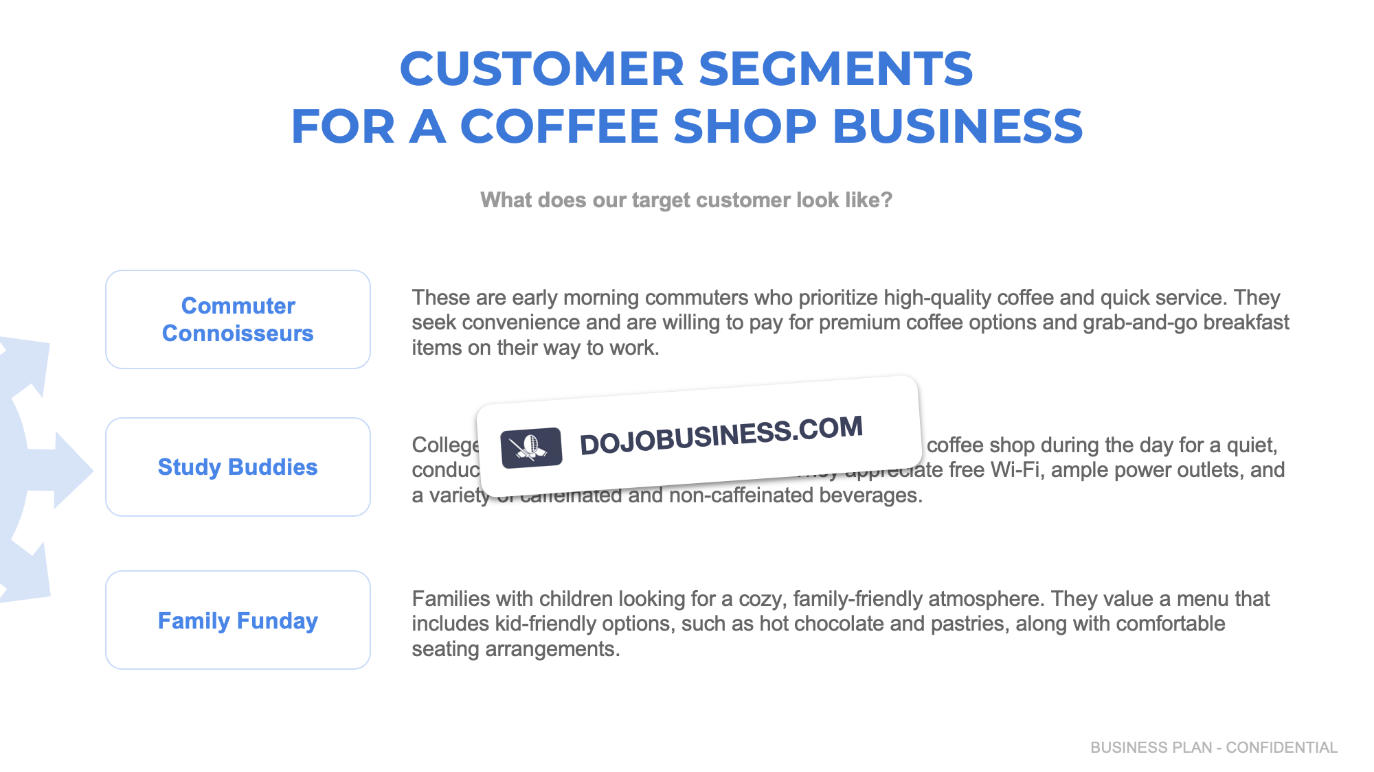 customer segmentation coffee shop