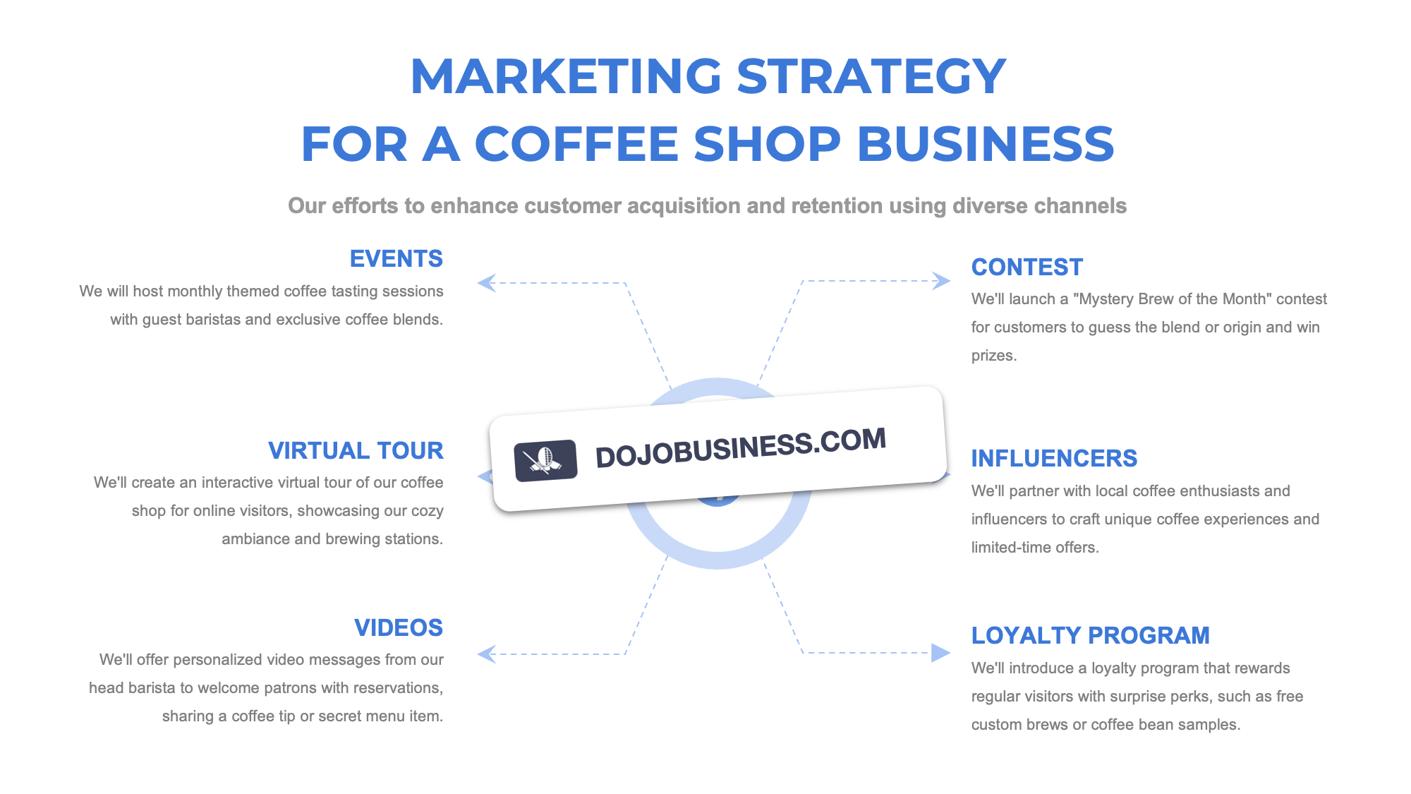 marketing strategy coffee shop