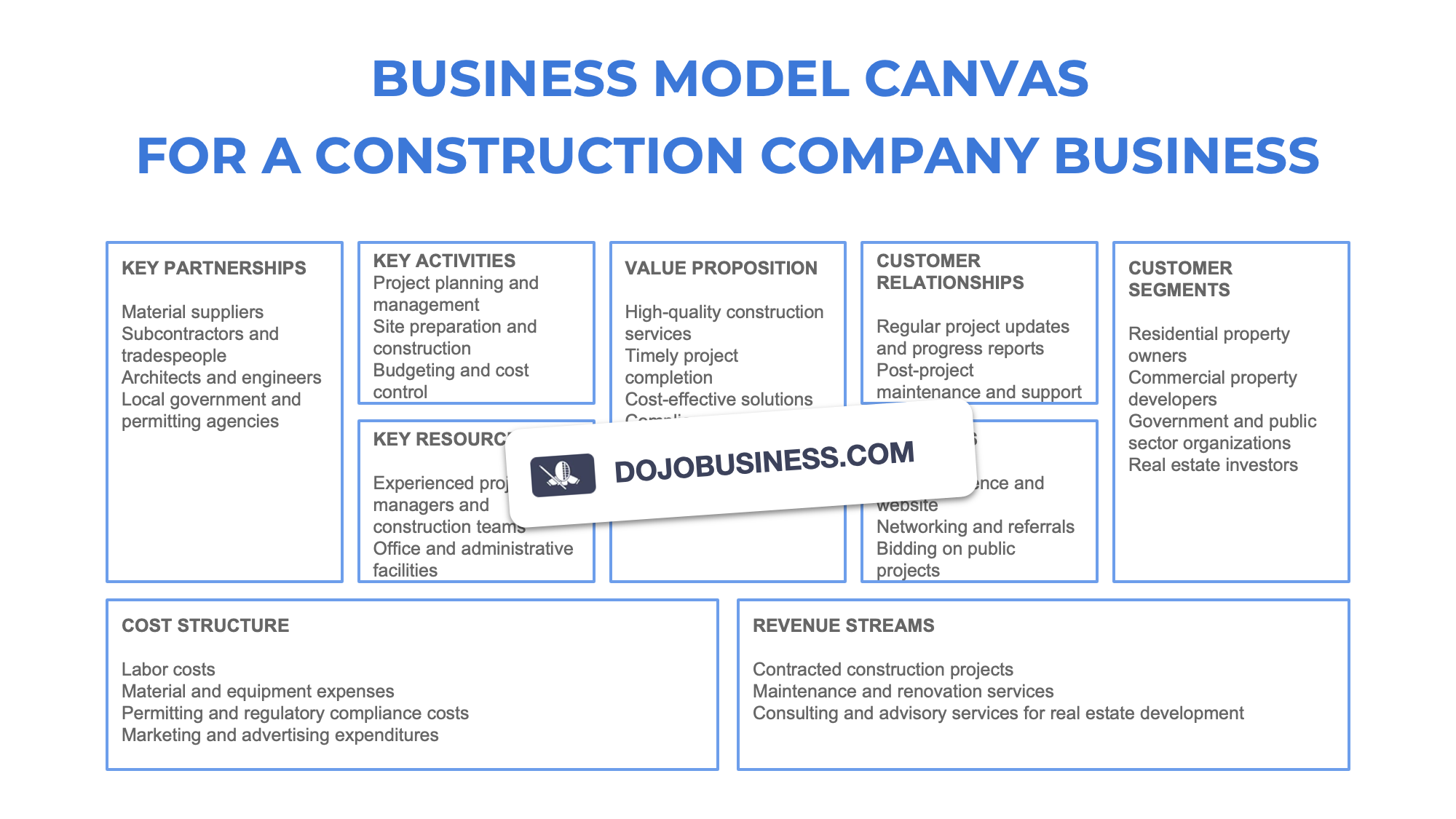 business model canvas  construction company