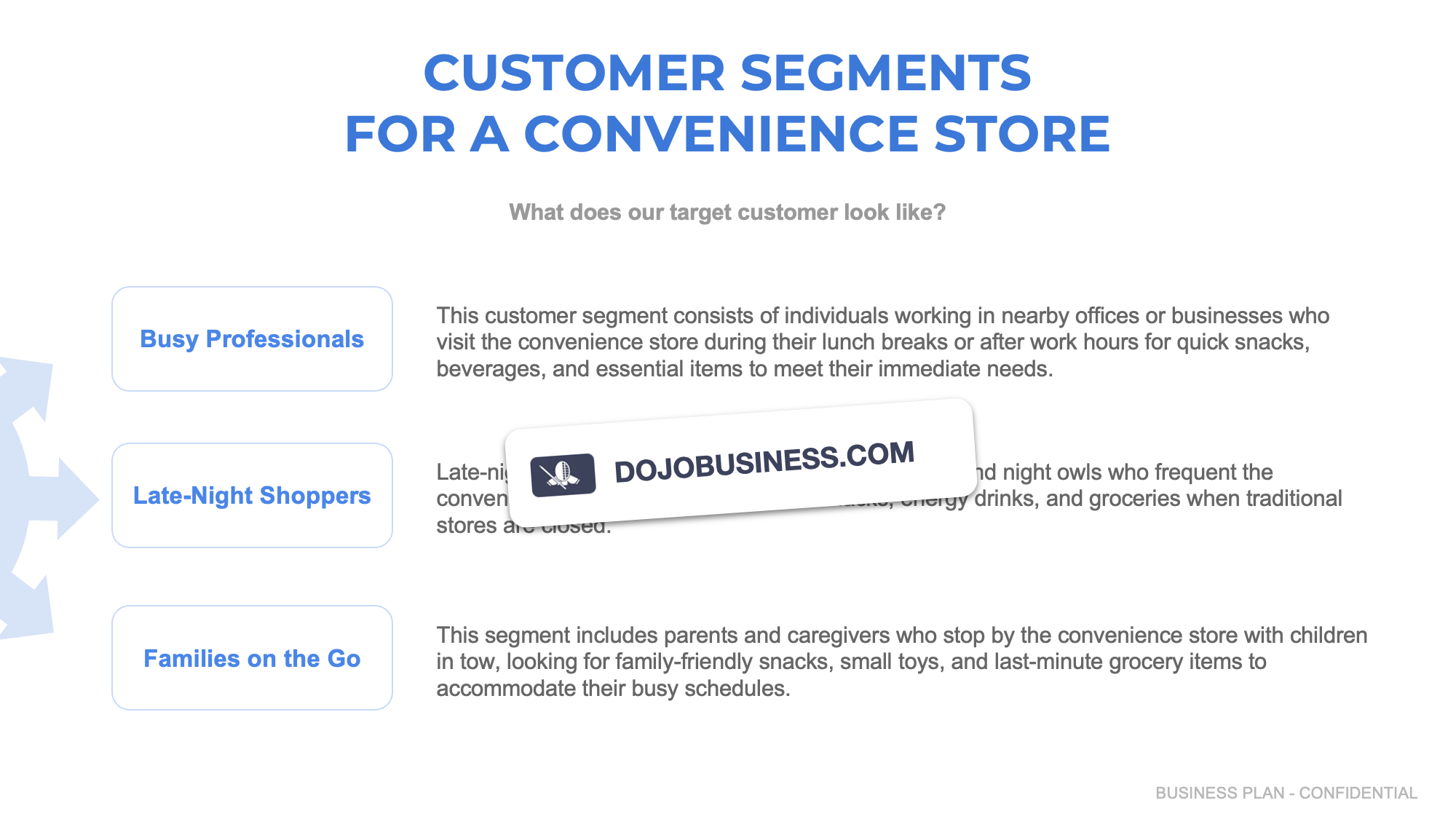 customer segmentation convenience store