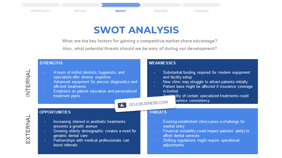 dental-clinic-swot