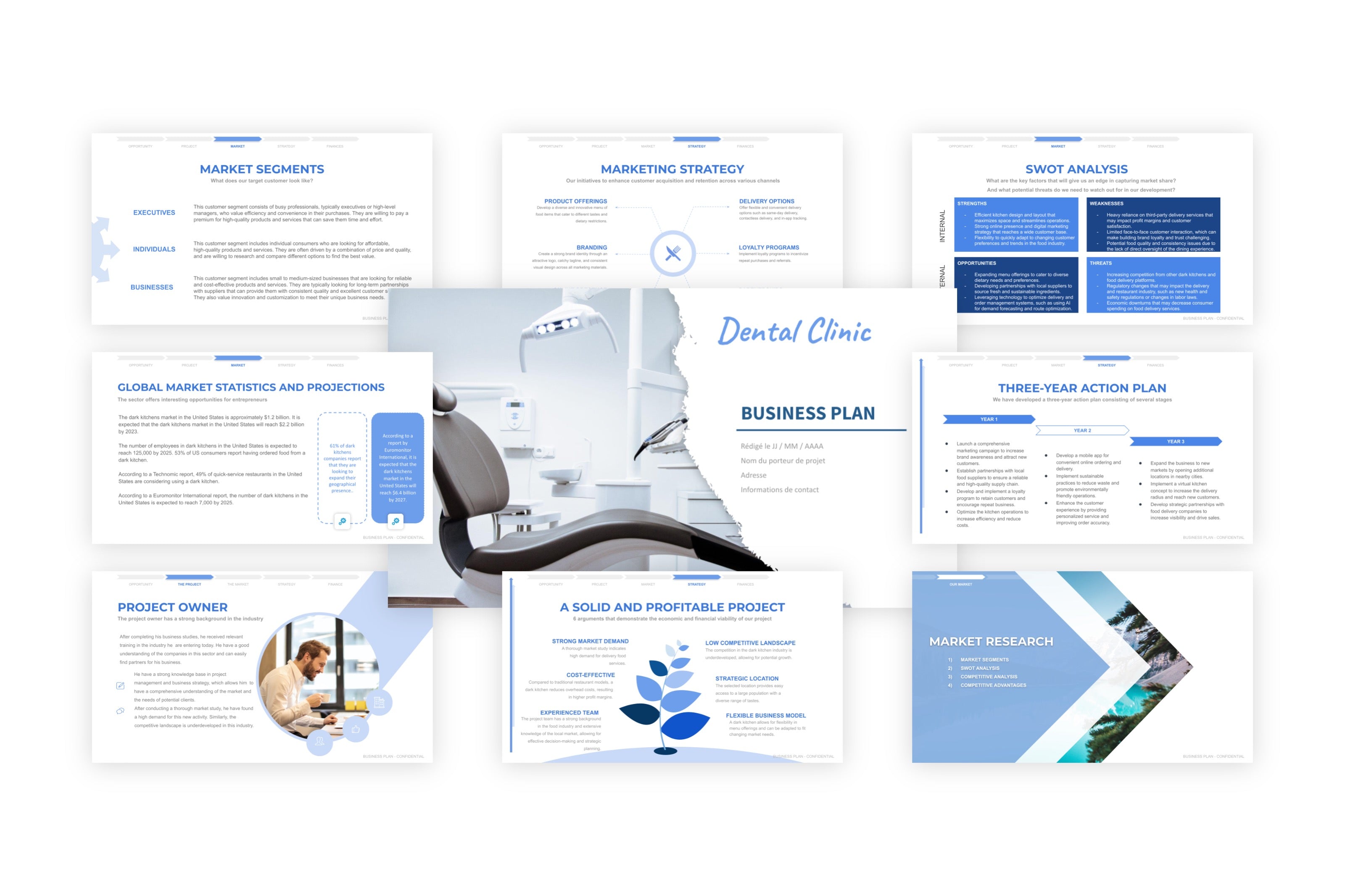 business plan for a dental clinic practice