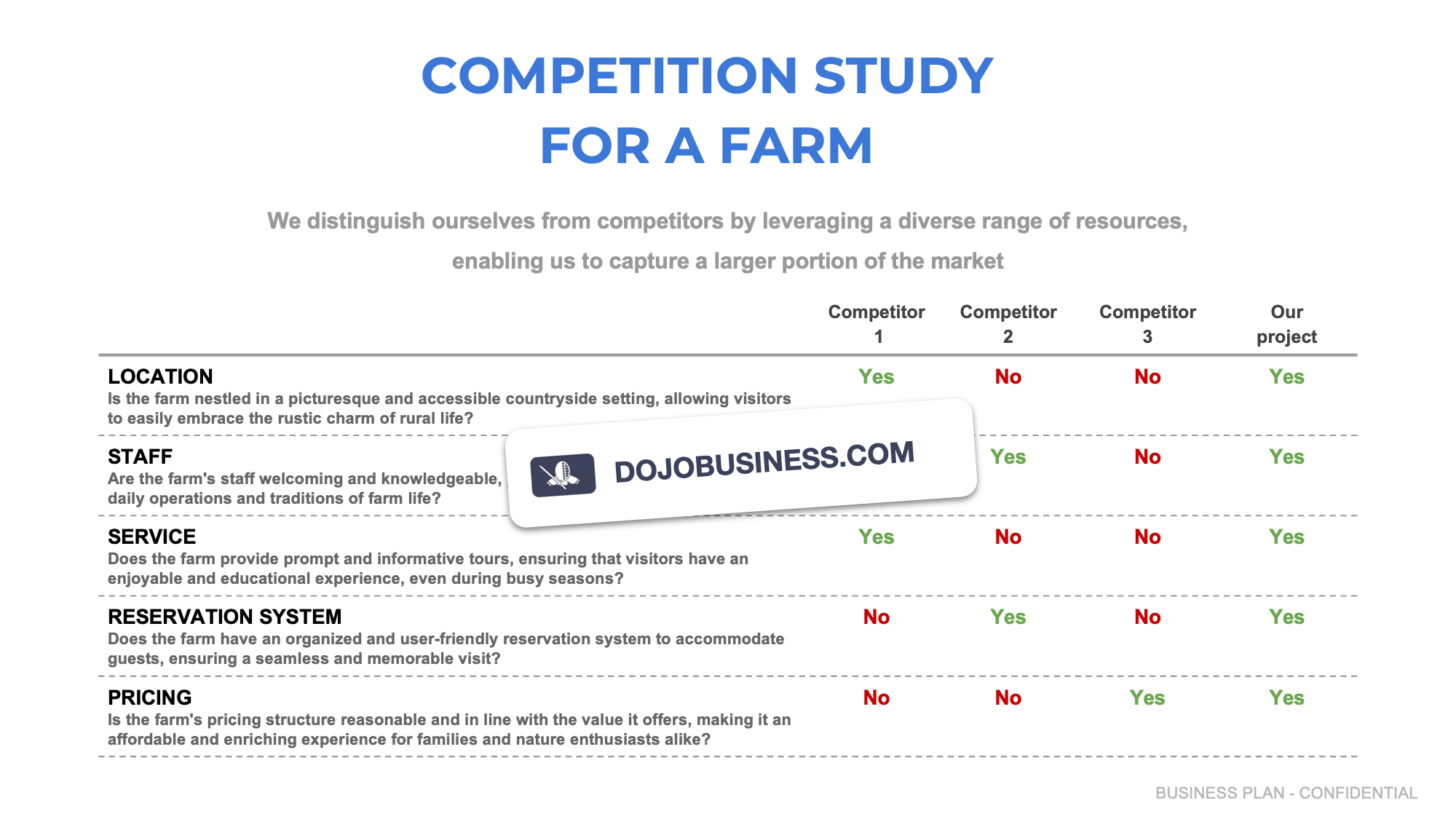 competitor study farm project