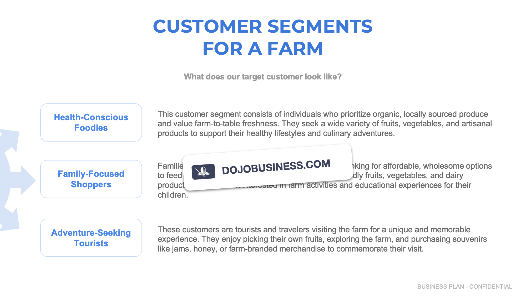 customer segmentation farm project