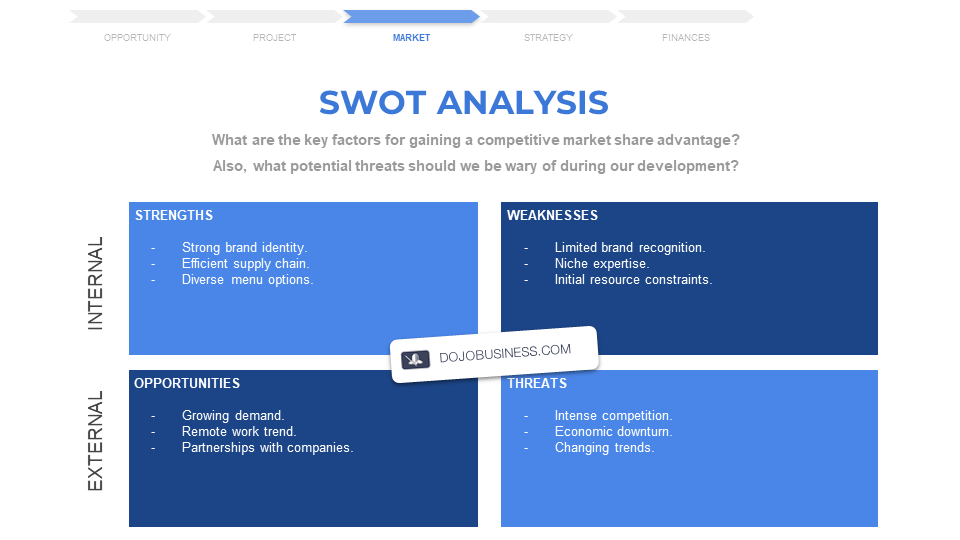 fast-food-restaurant-swot