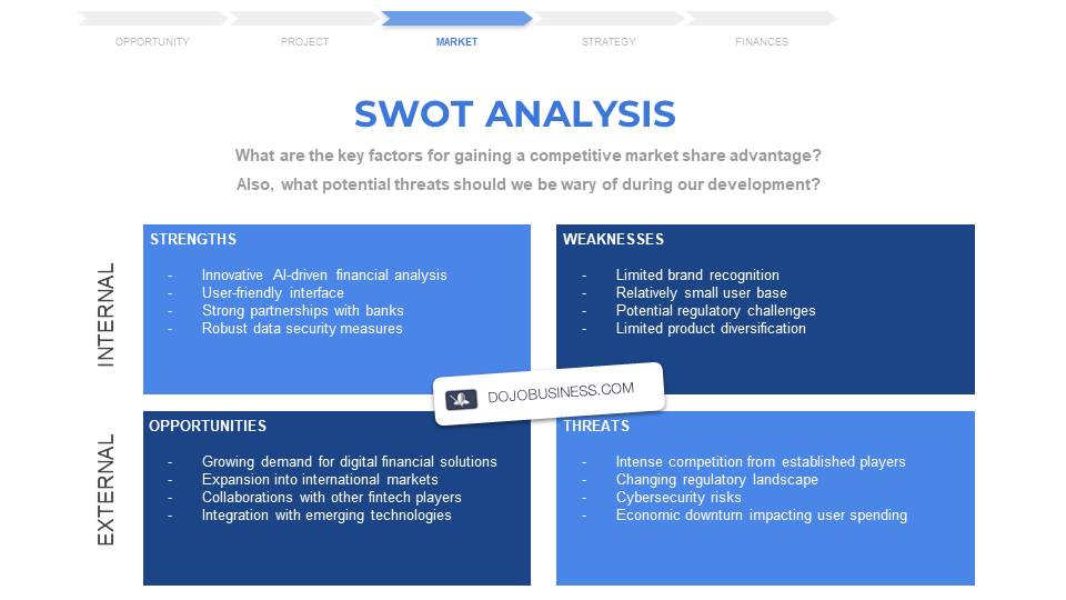 fintech-swot