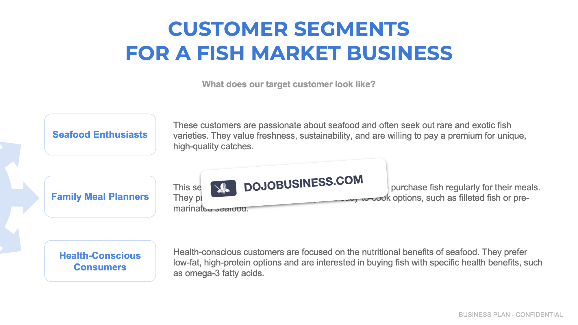 customer segmentation fish market