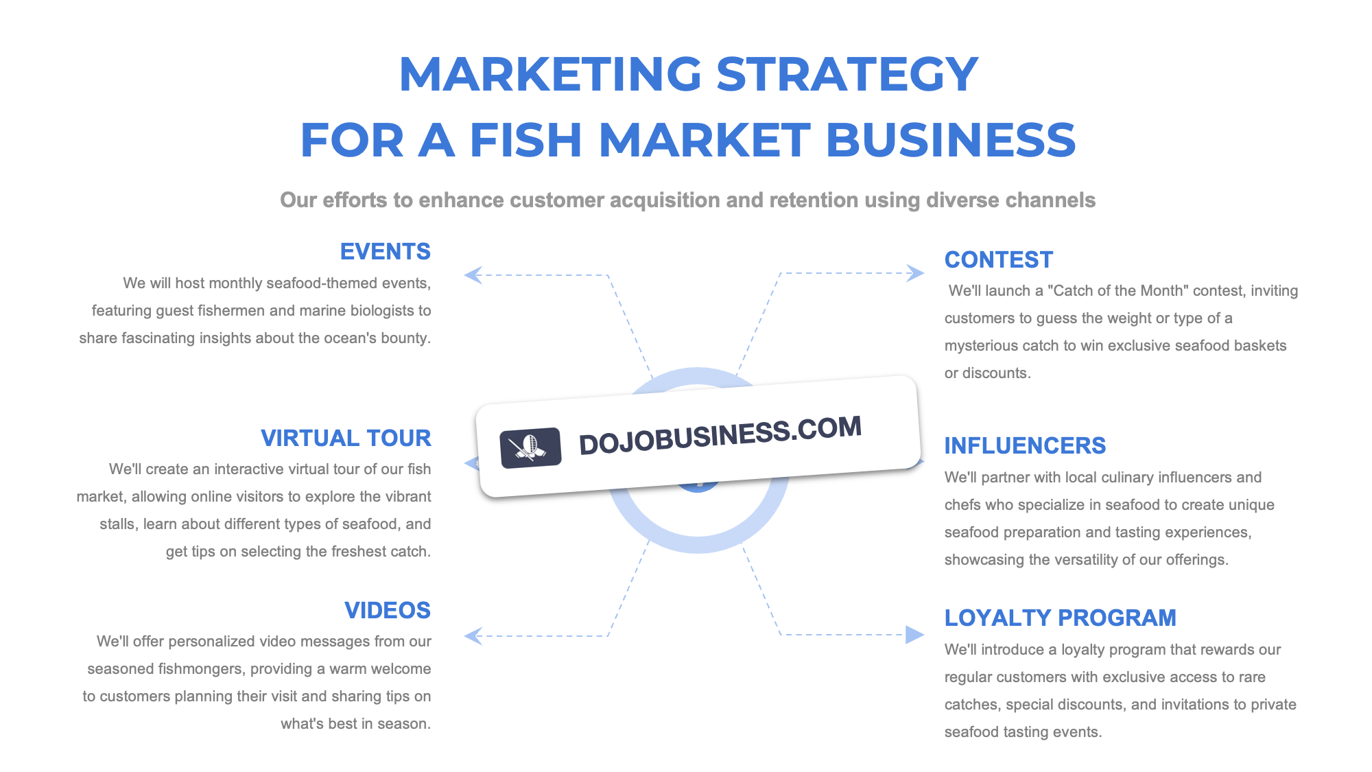 marketing strategy fish market