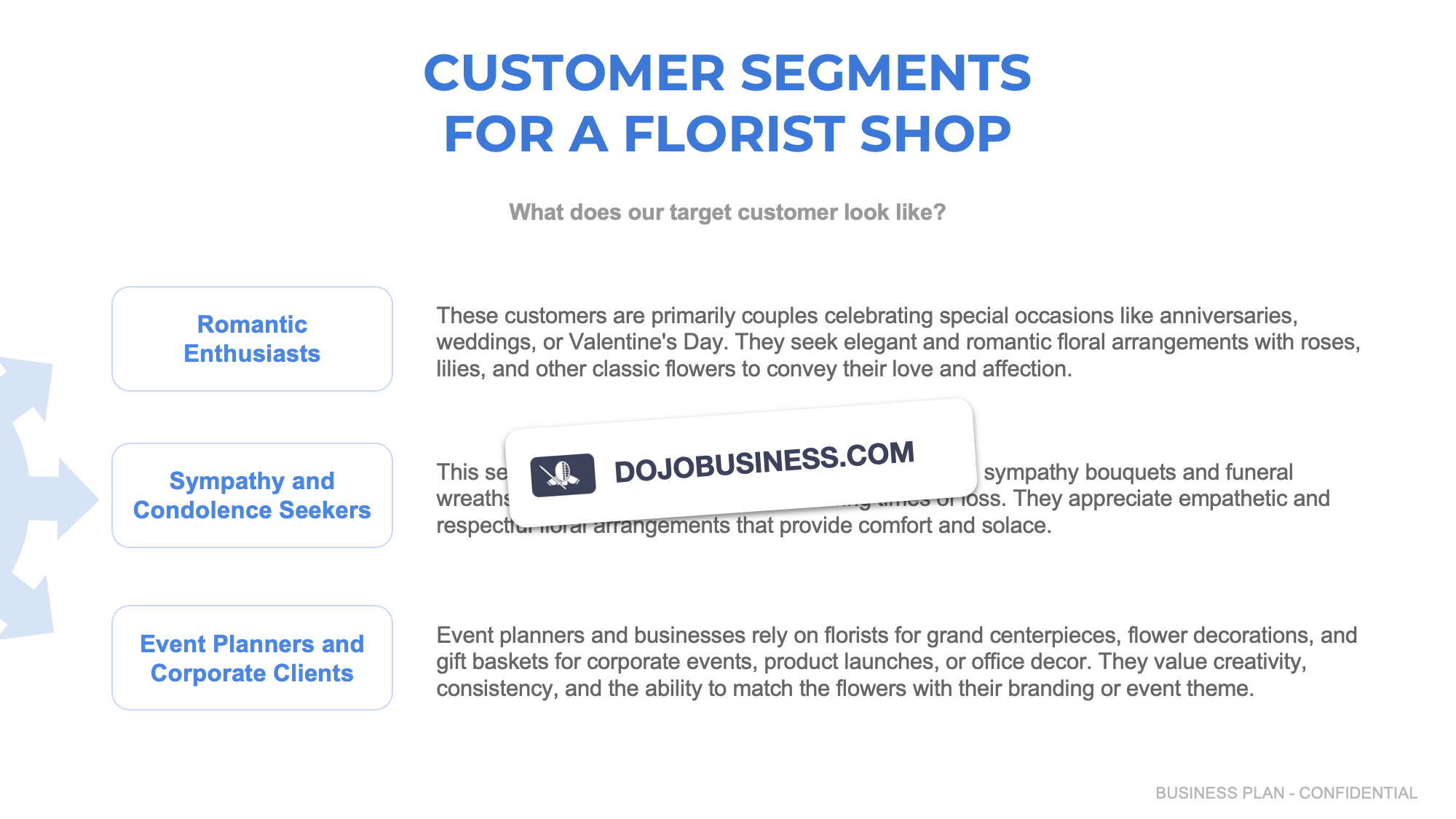 customer segmentation florist
