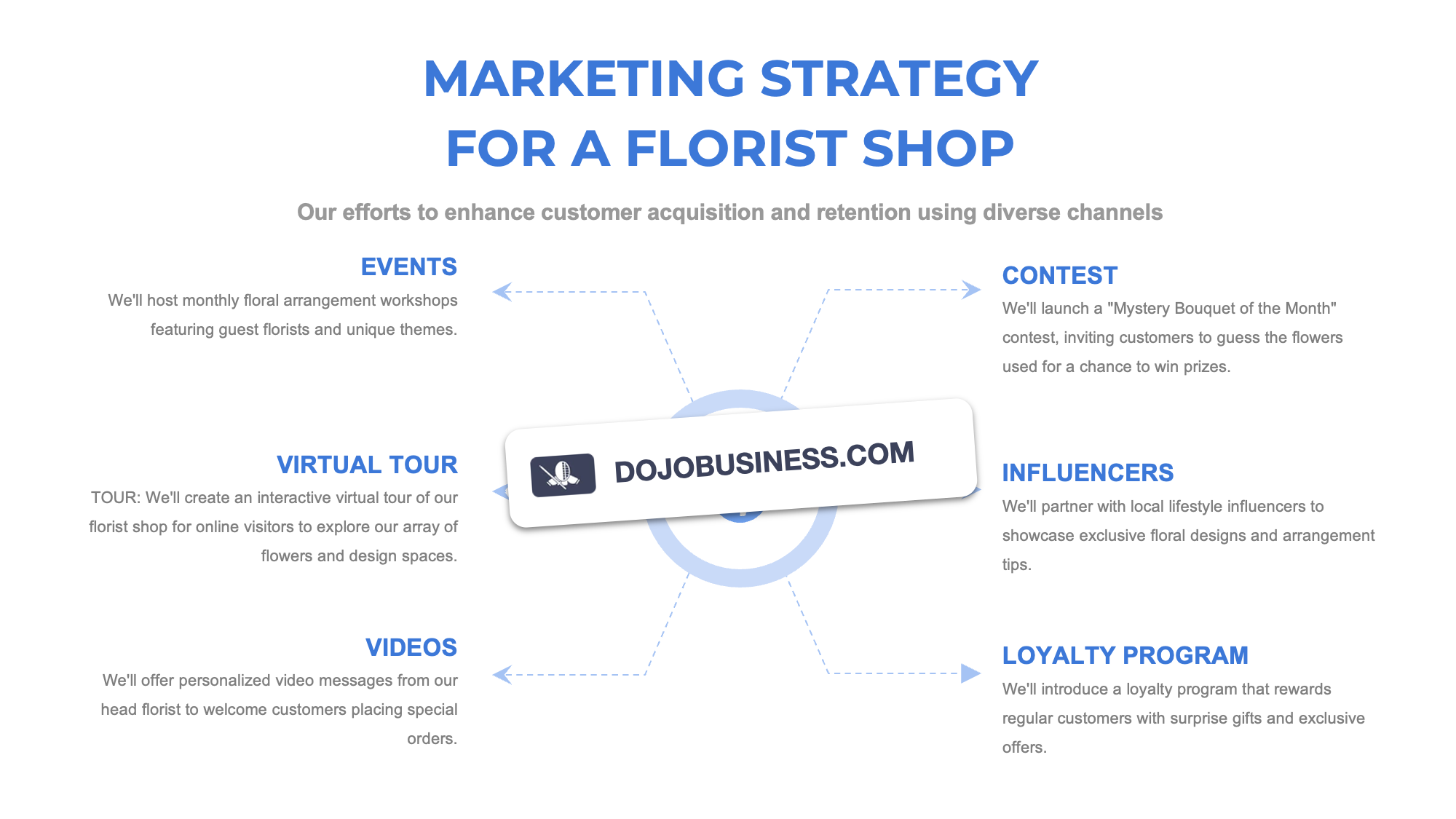 marketing strategy florist