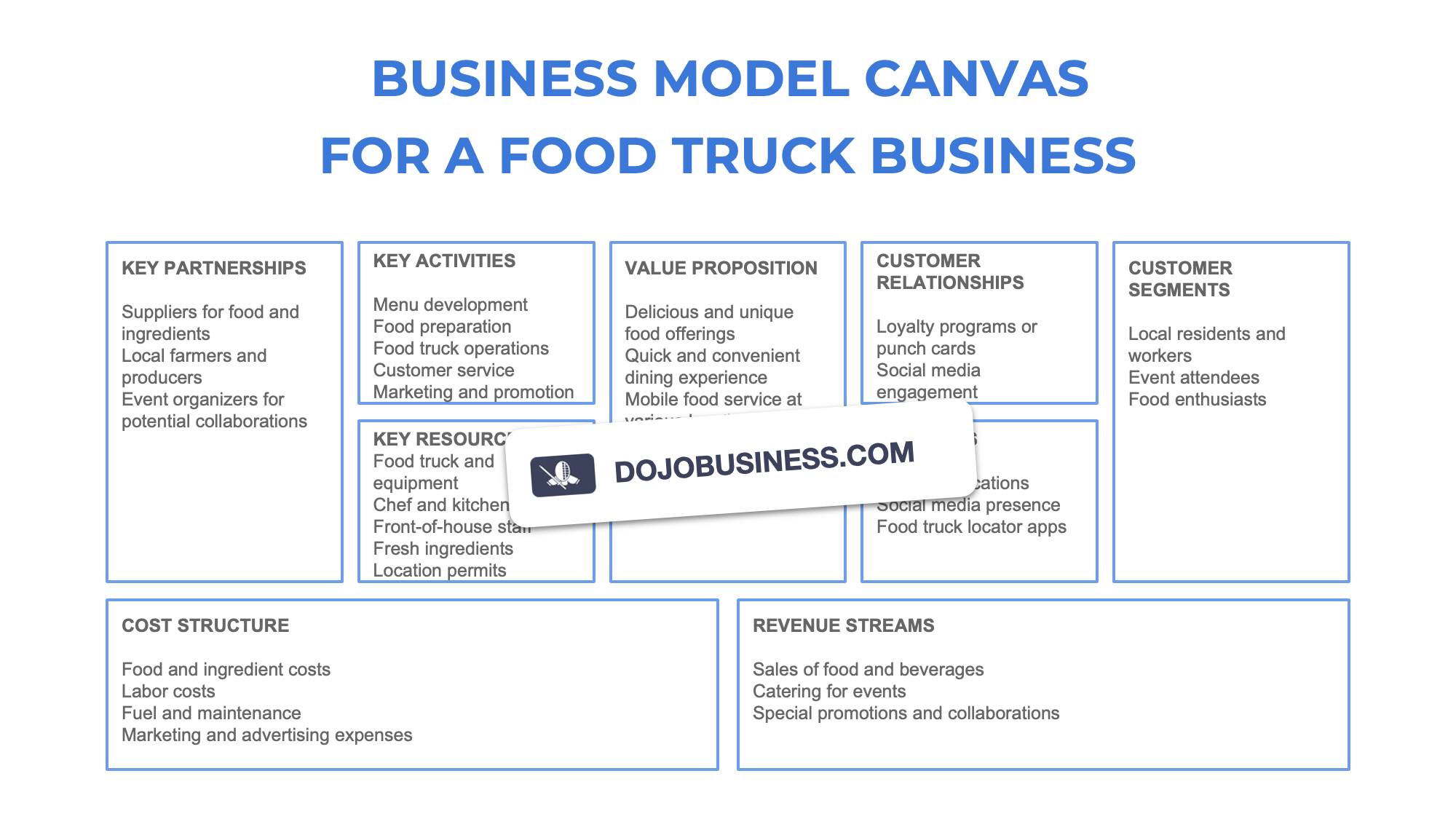 business model canvas  food truck