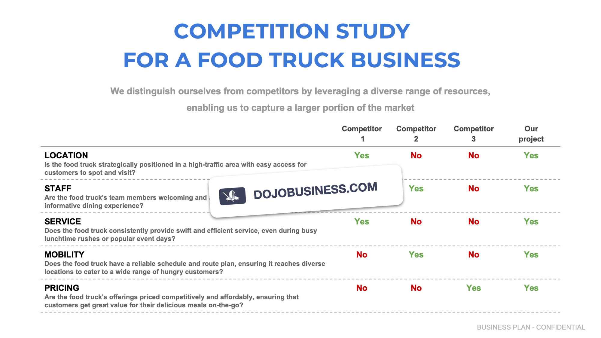 competitor study food truck
