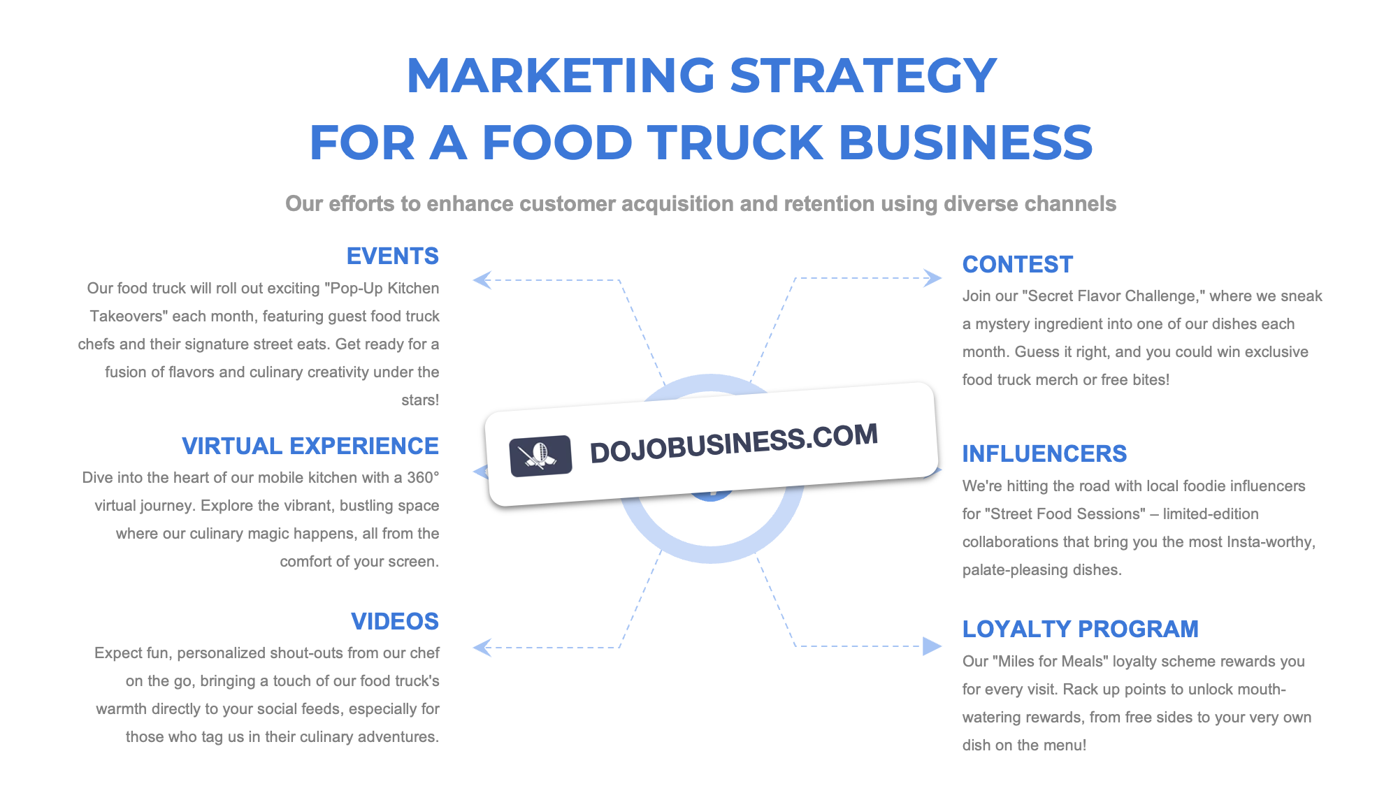 marketing strategy food truck
