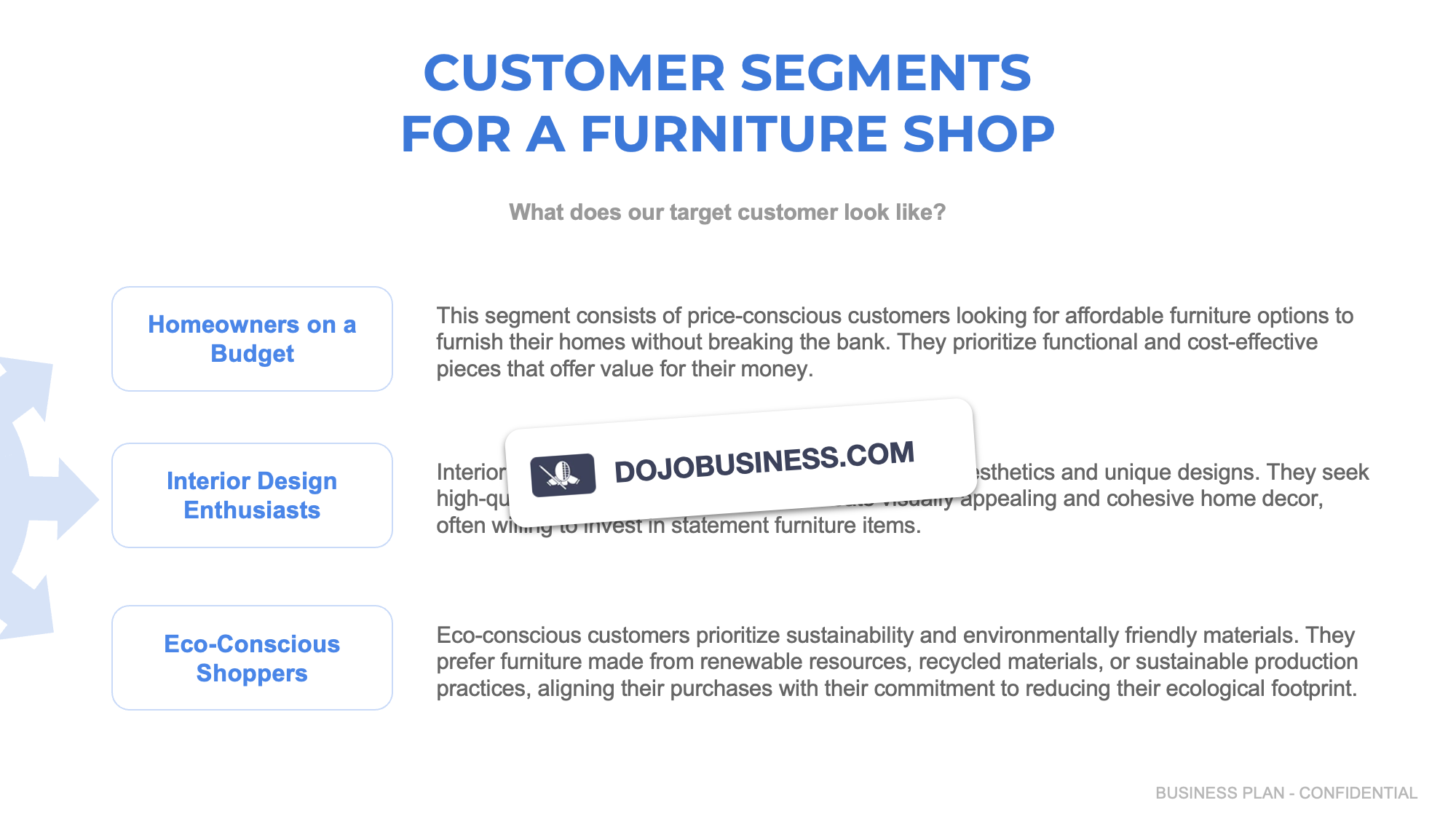 customer segmentation furniture retail