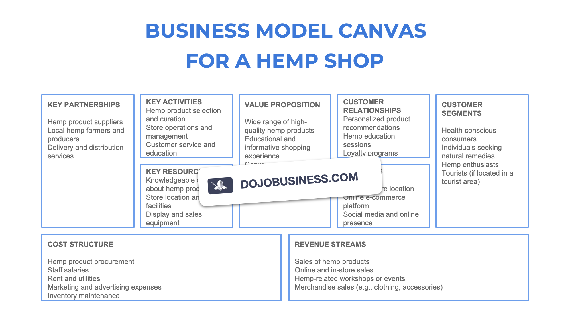 business model canvas  hemp shop