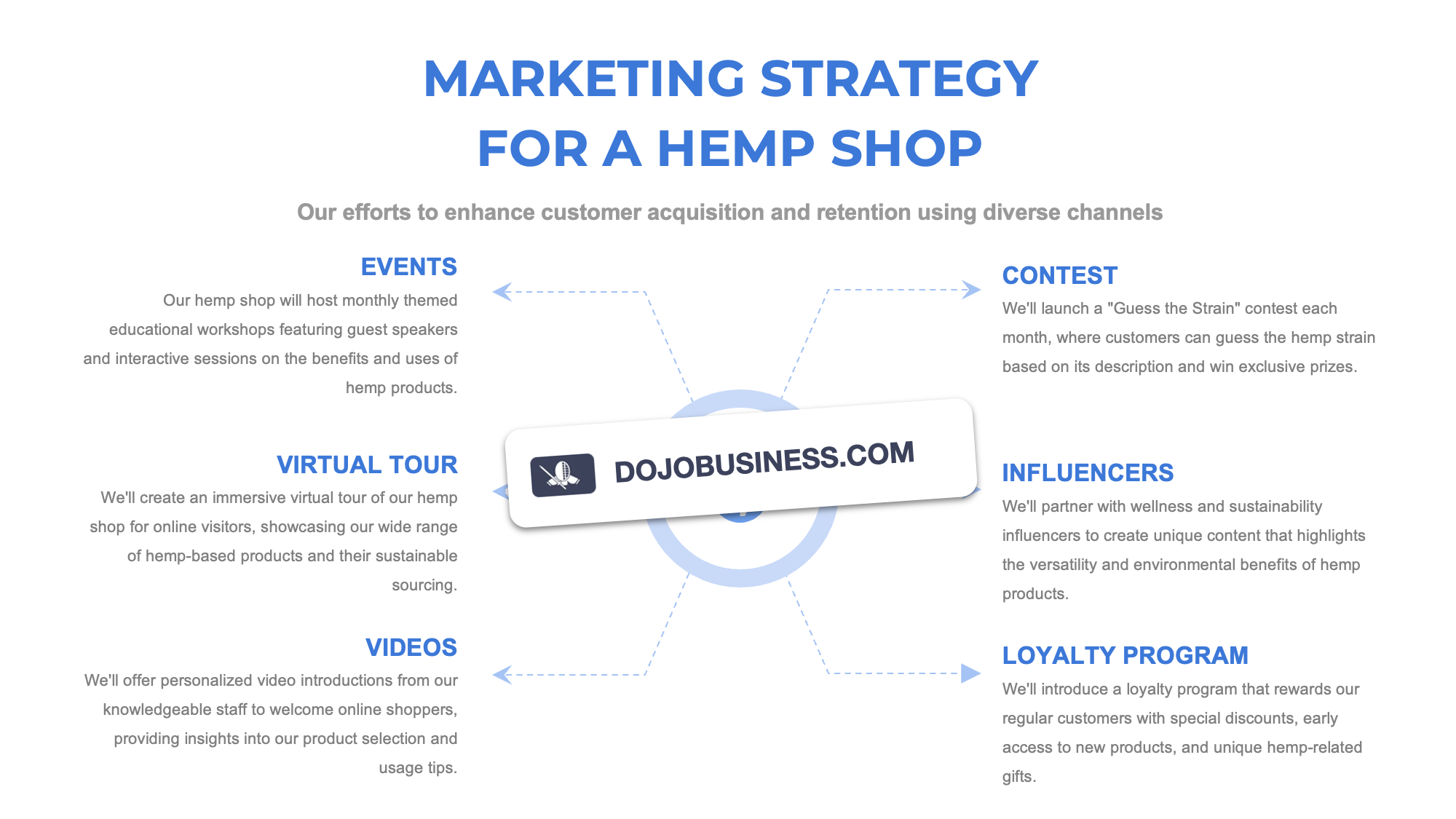 marketing strategy hemp shop