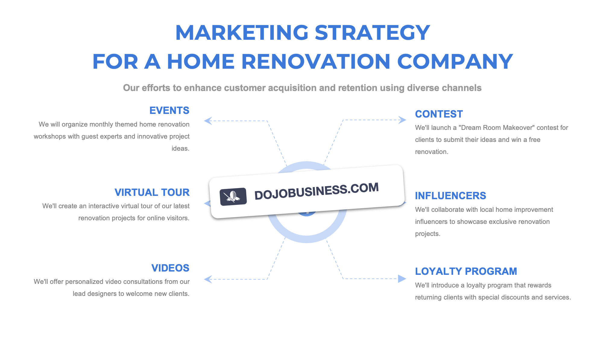 Home Improvement Marketing Ideas