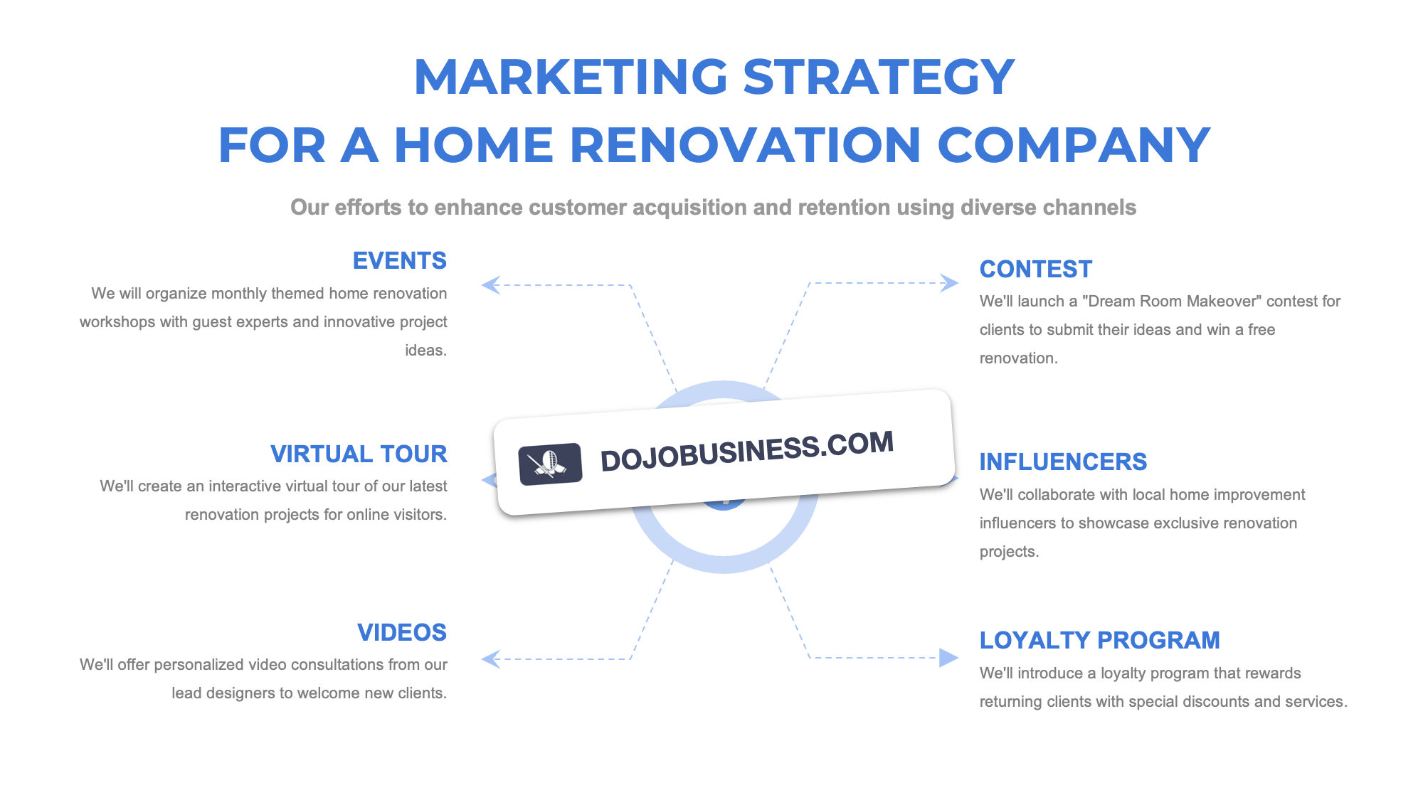 Home Renovation Marketing