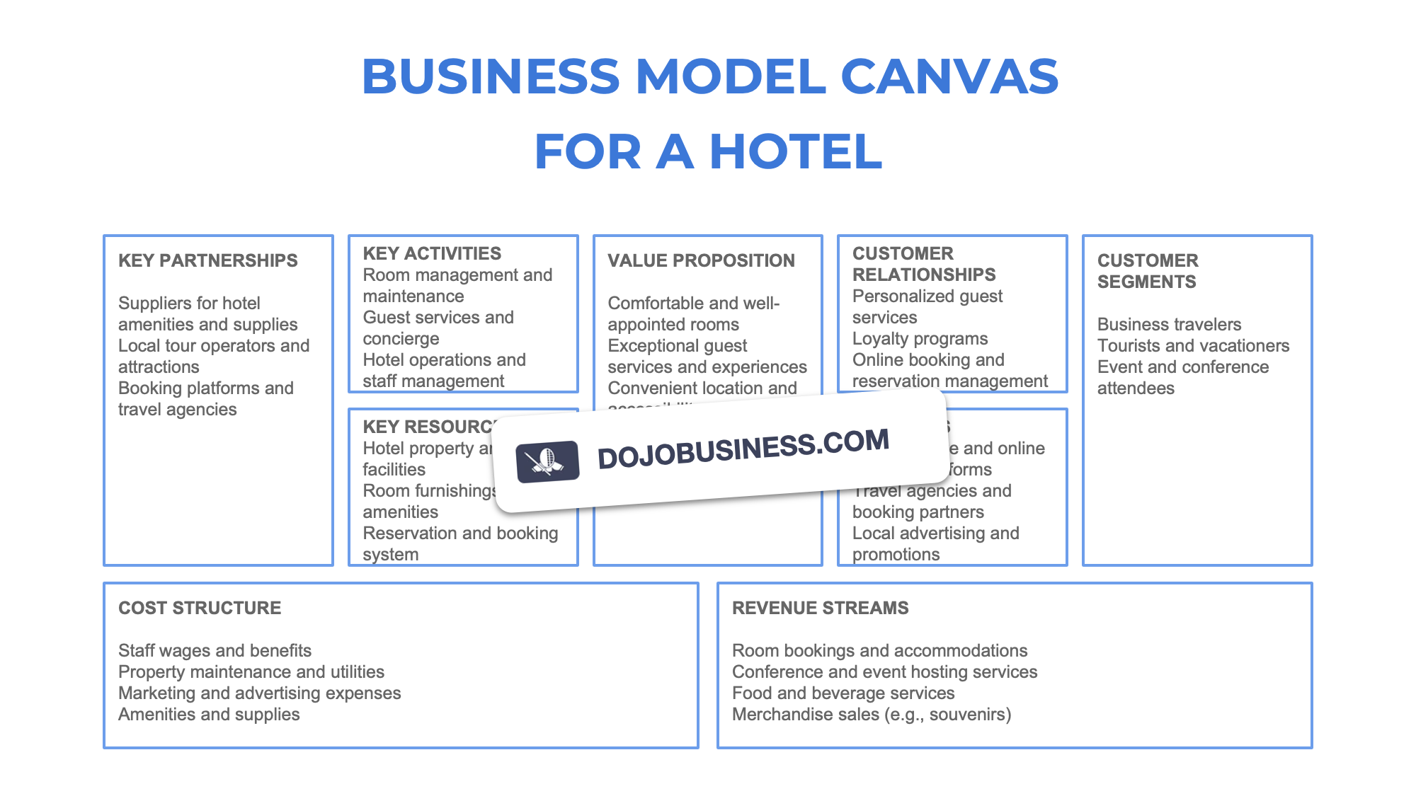 business model canvas  hotel
