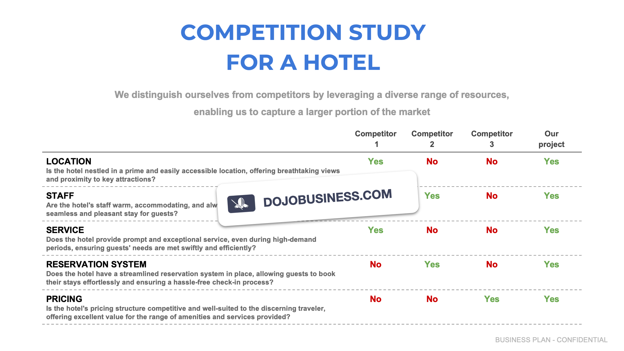 competitor study hotel
