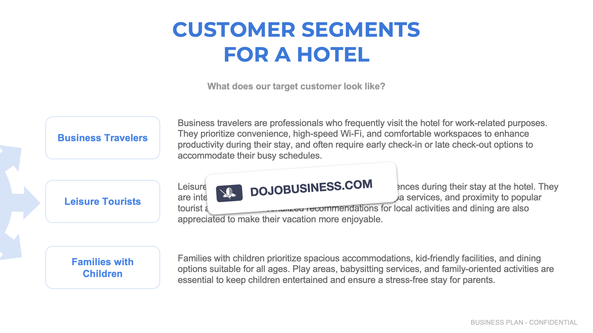 customer segmentation hotel