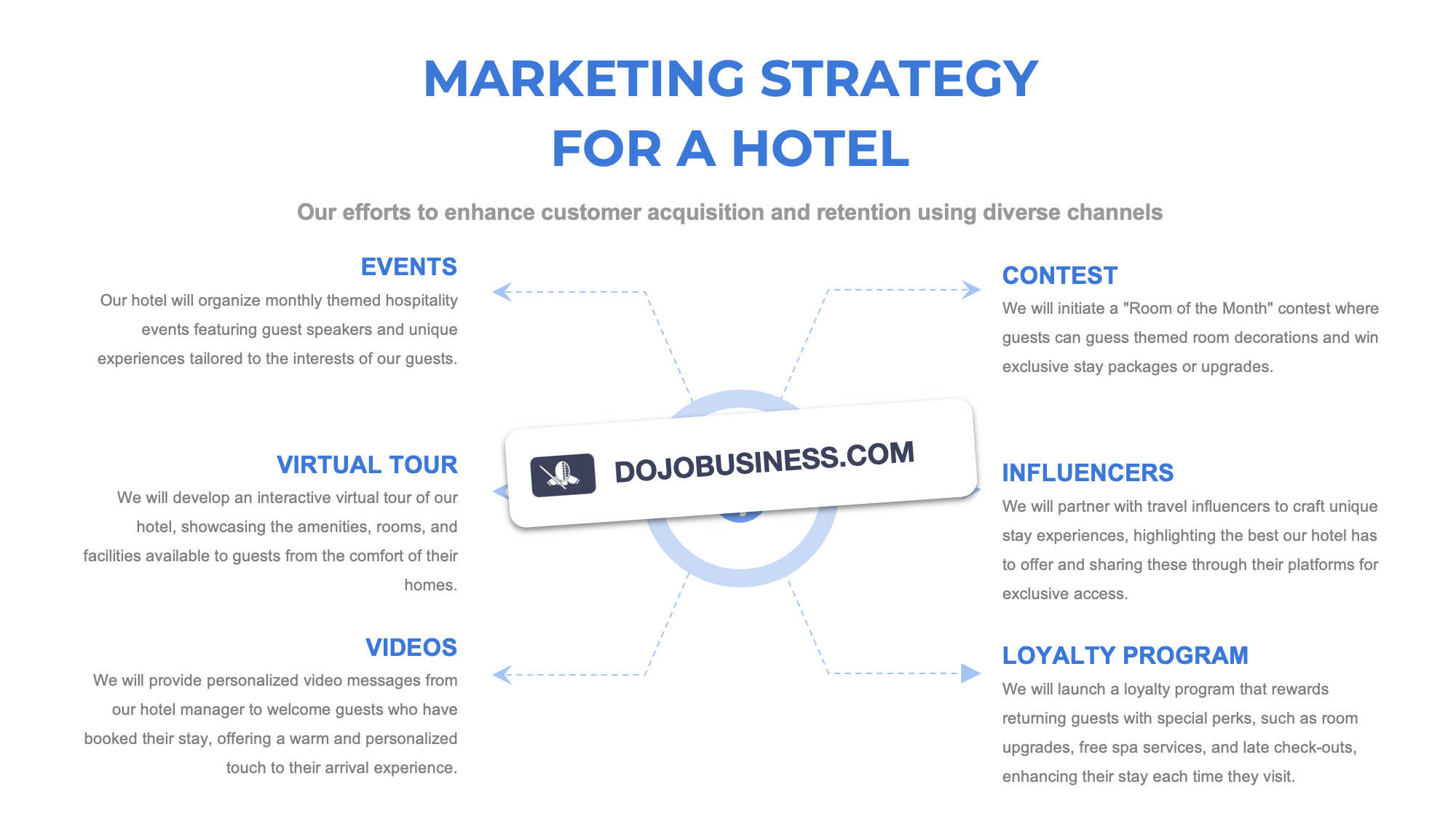 marketing strategy hotel