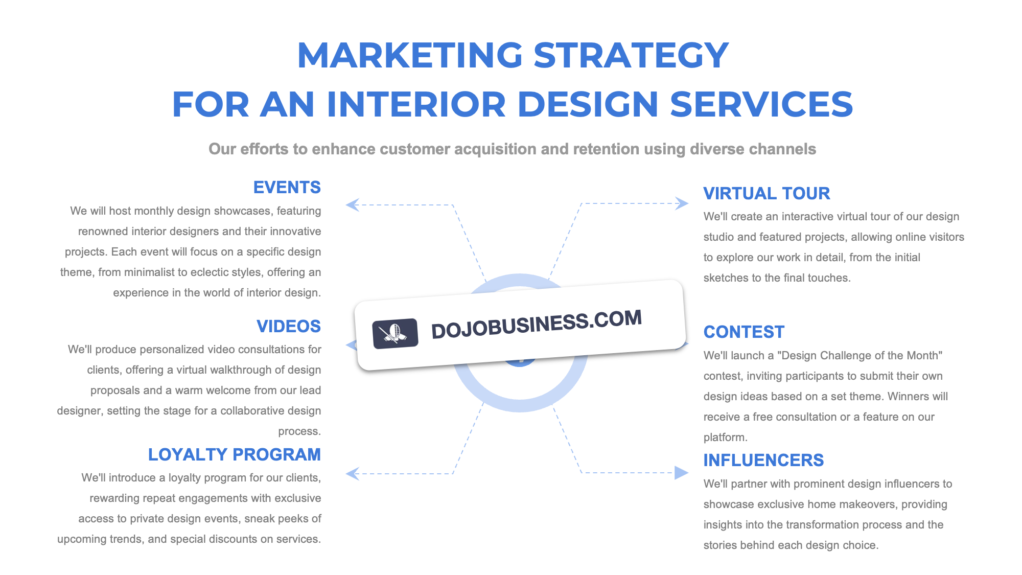 marketing strategy interior designer