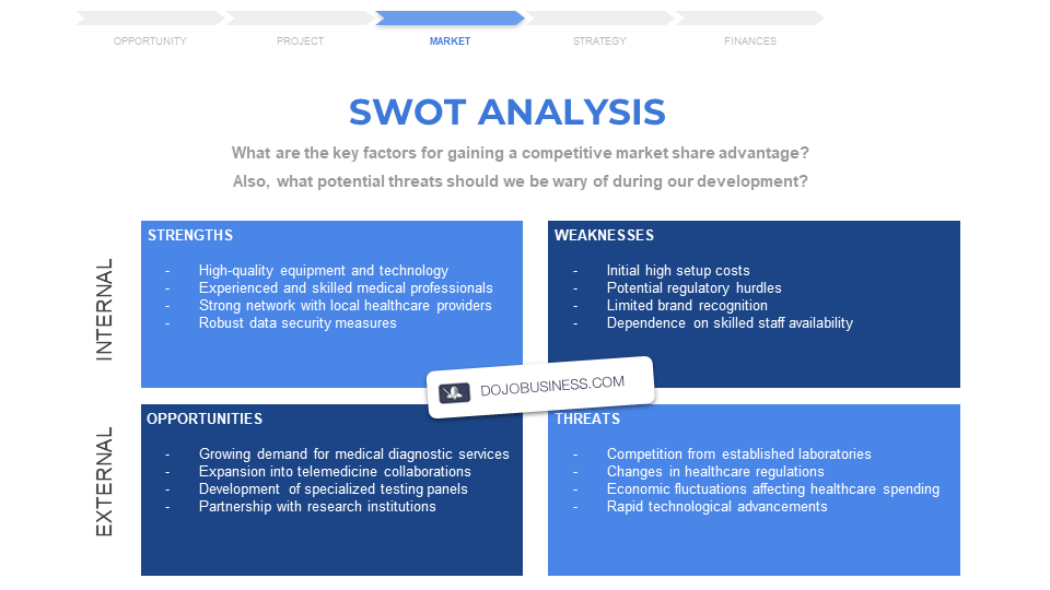 medical-analysis-laboratory-swot