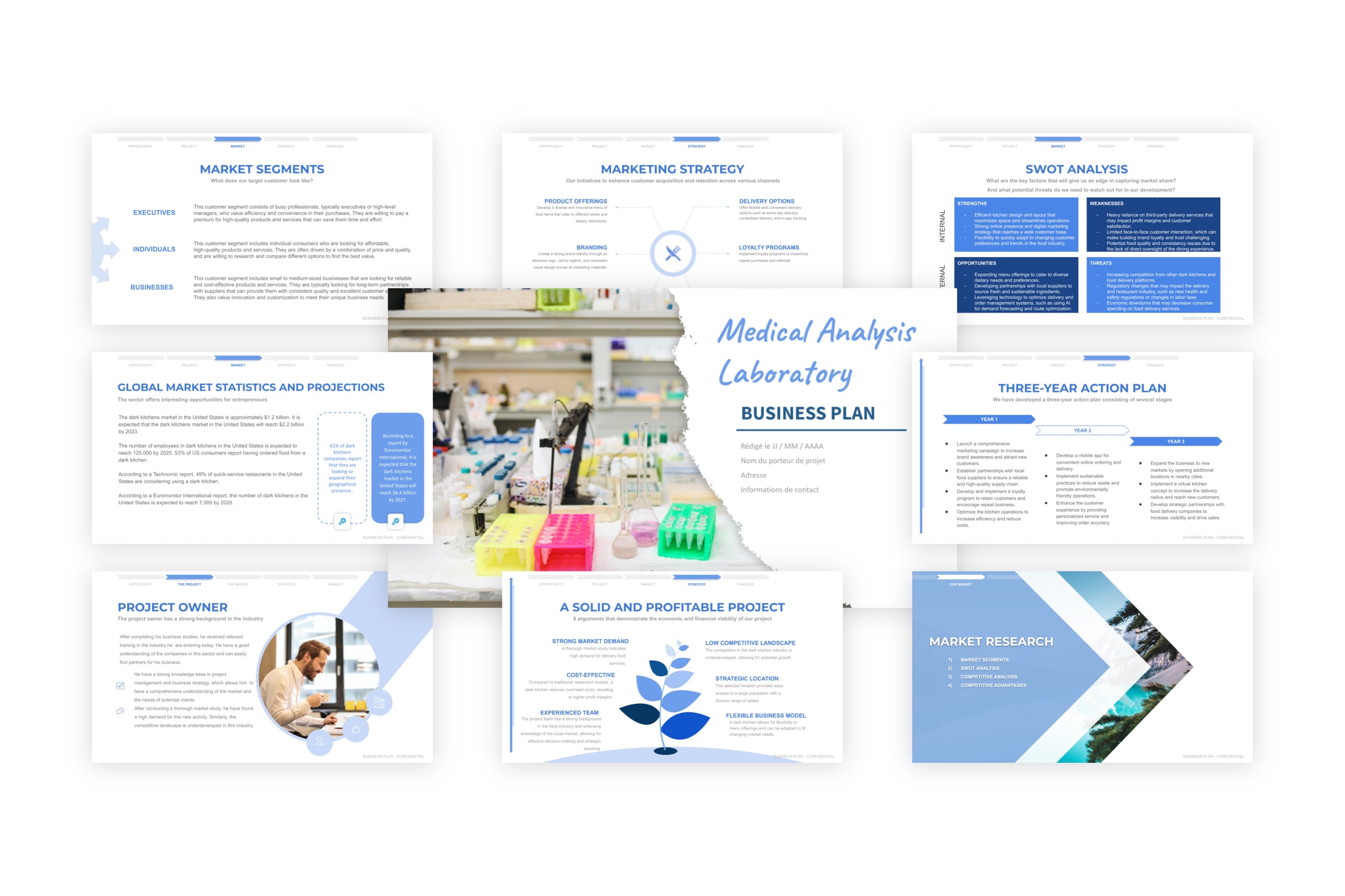business plan for a medical analysis laboratory