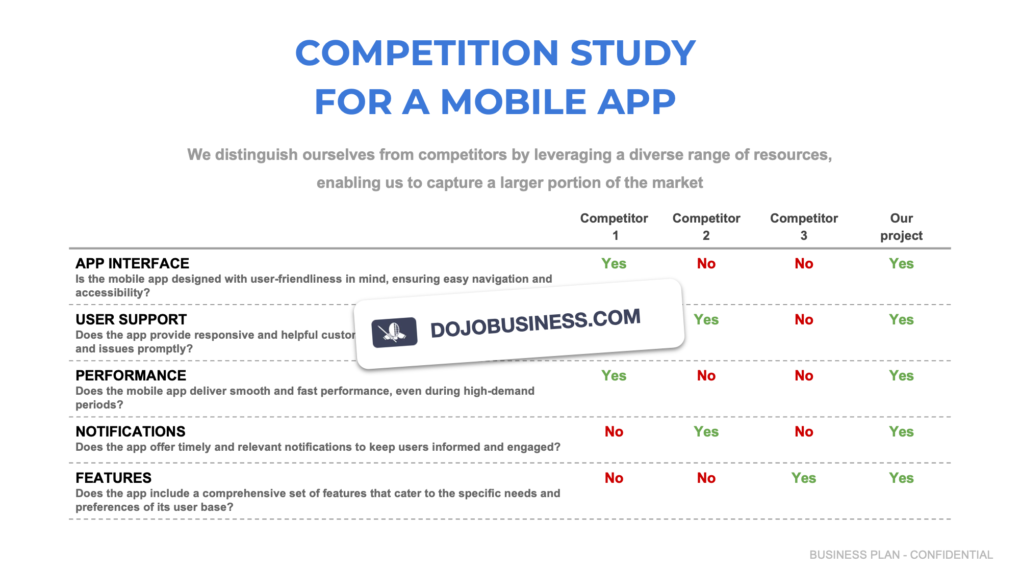 competitor study mobile app