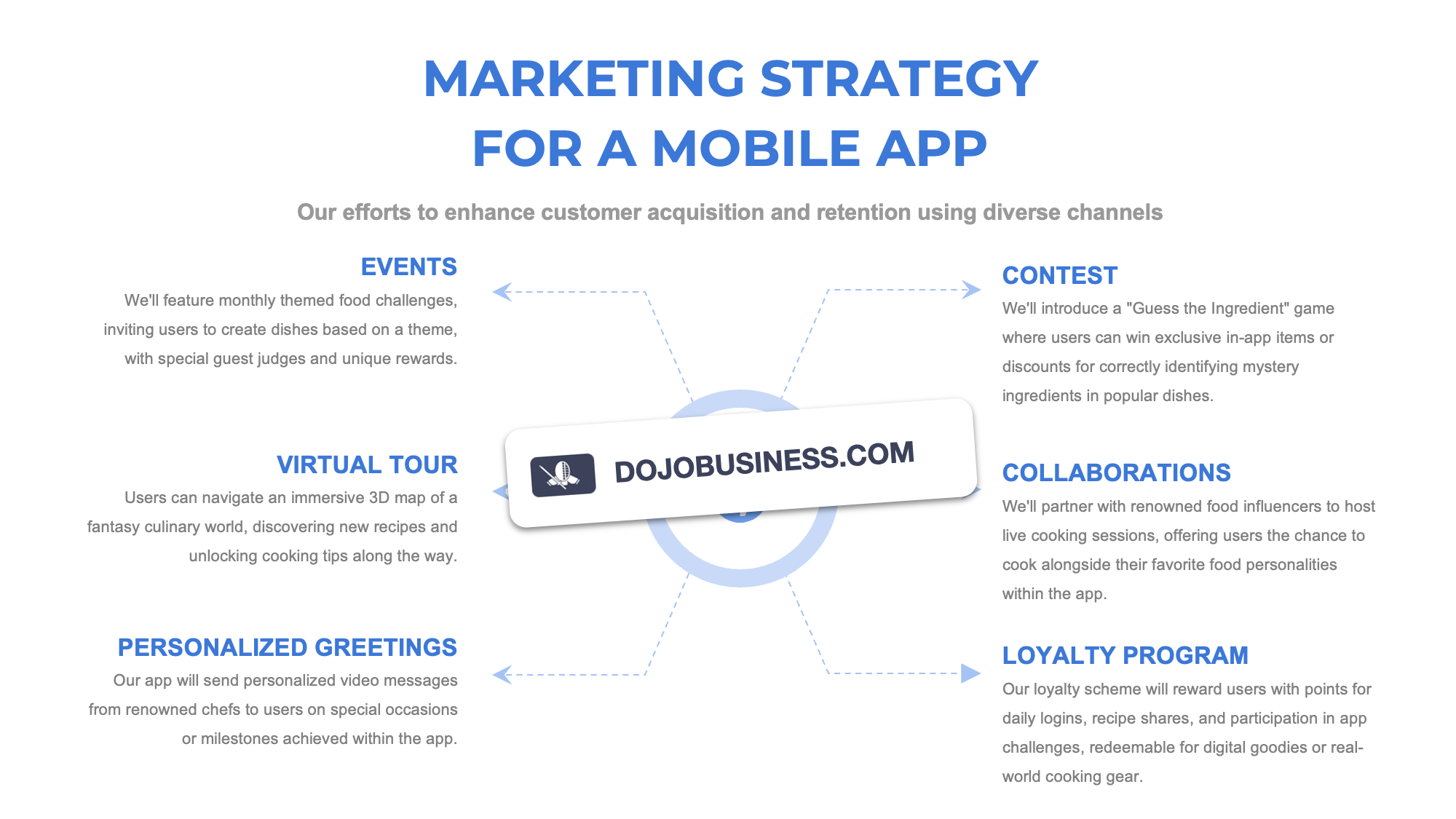 marketing strategy mobile app