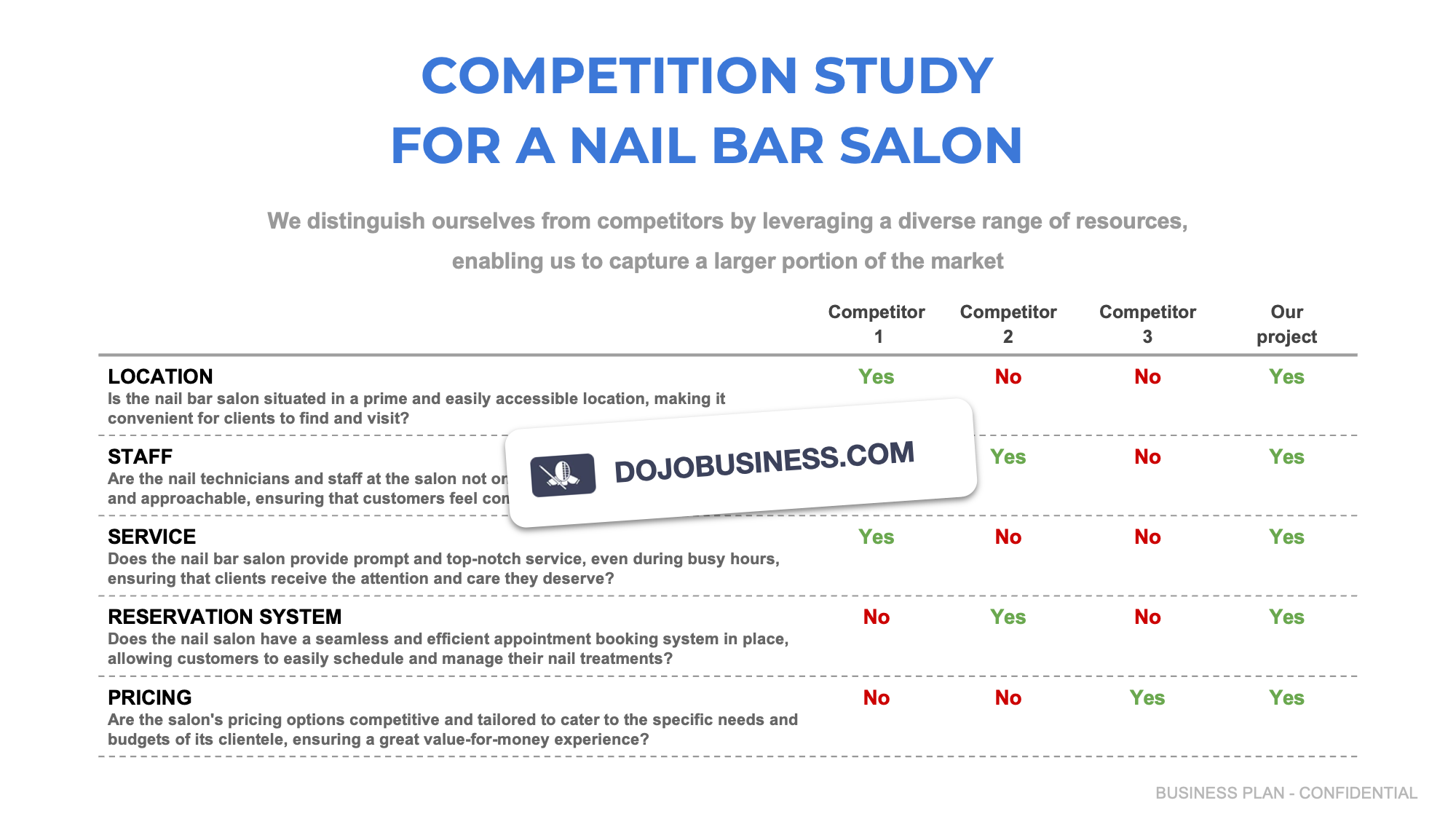 competitor study nail bar