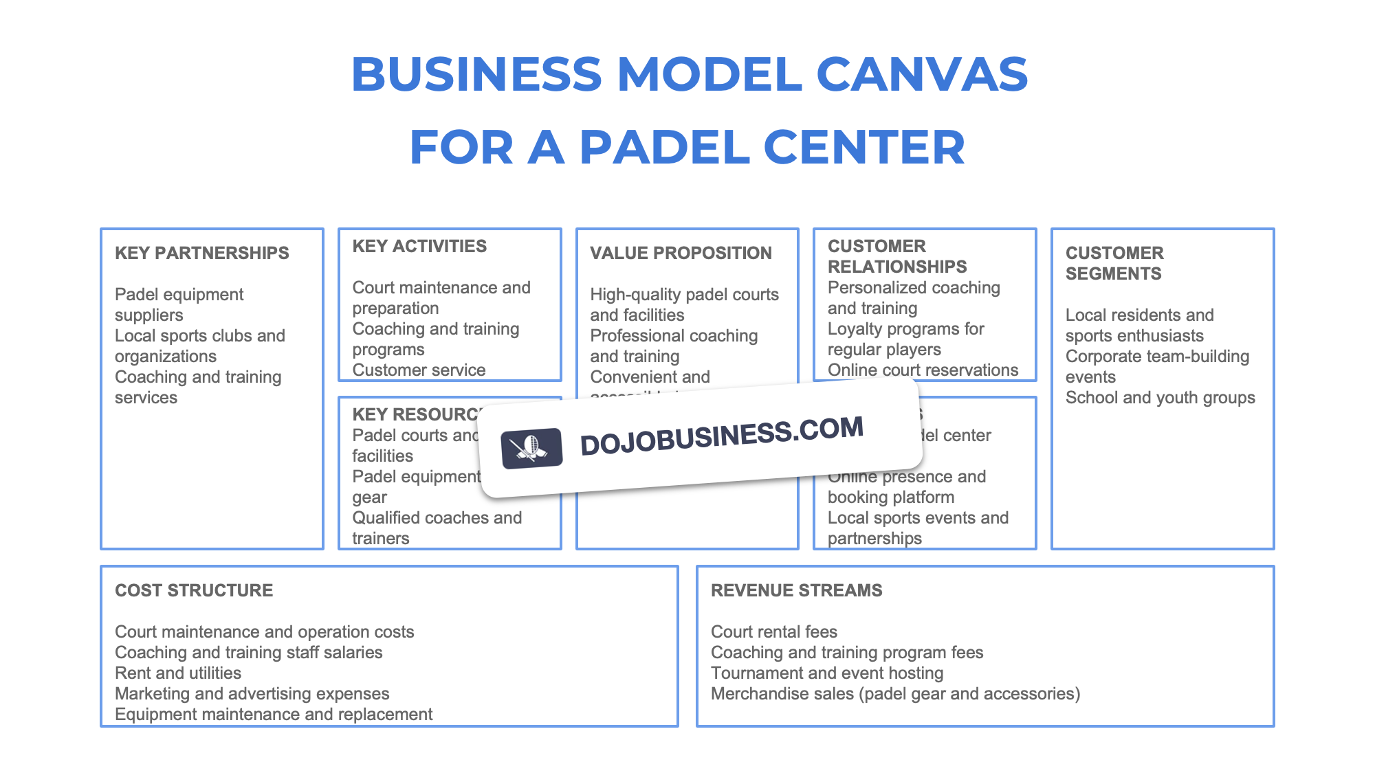 business model canvas  padel center