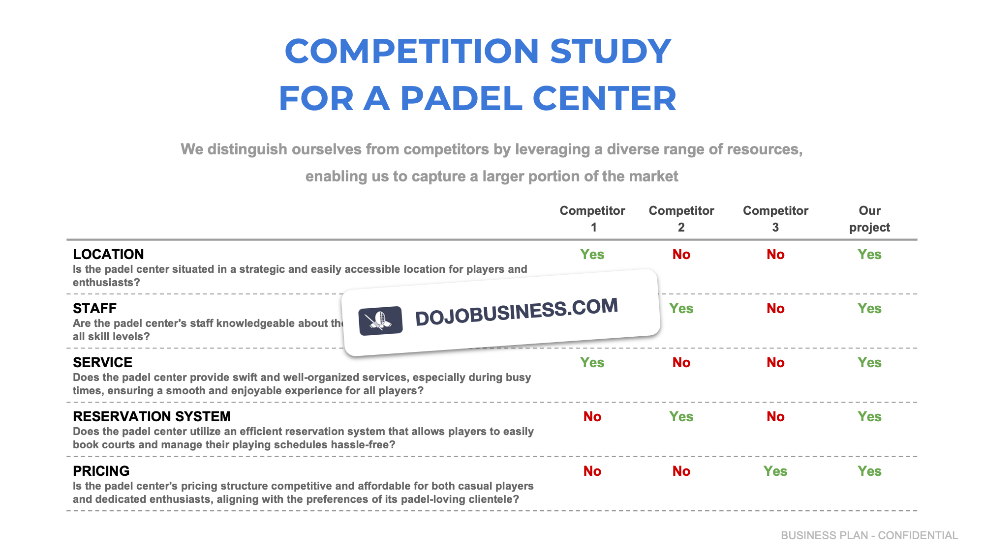 competitor study padel center