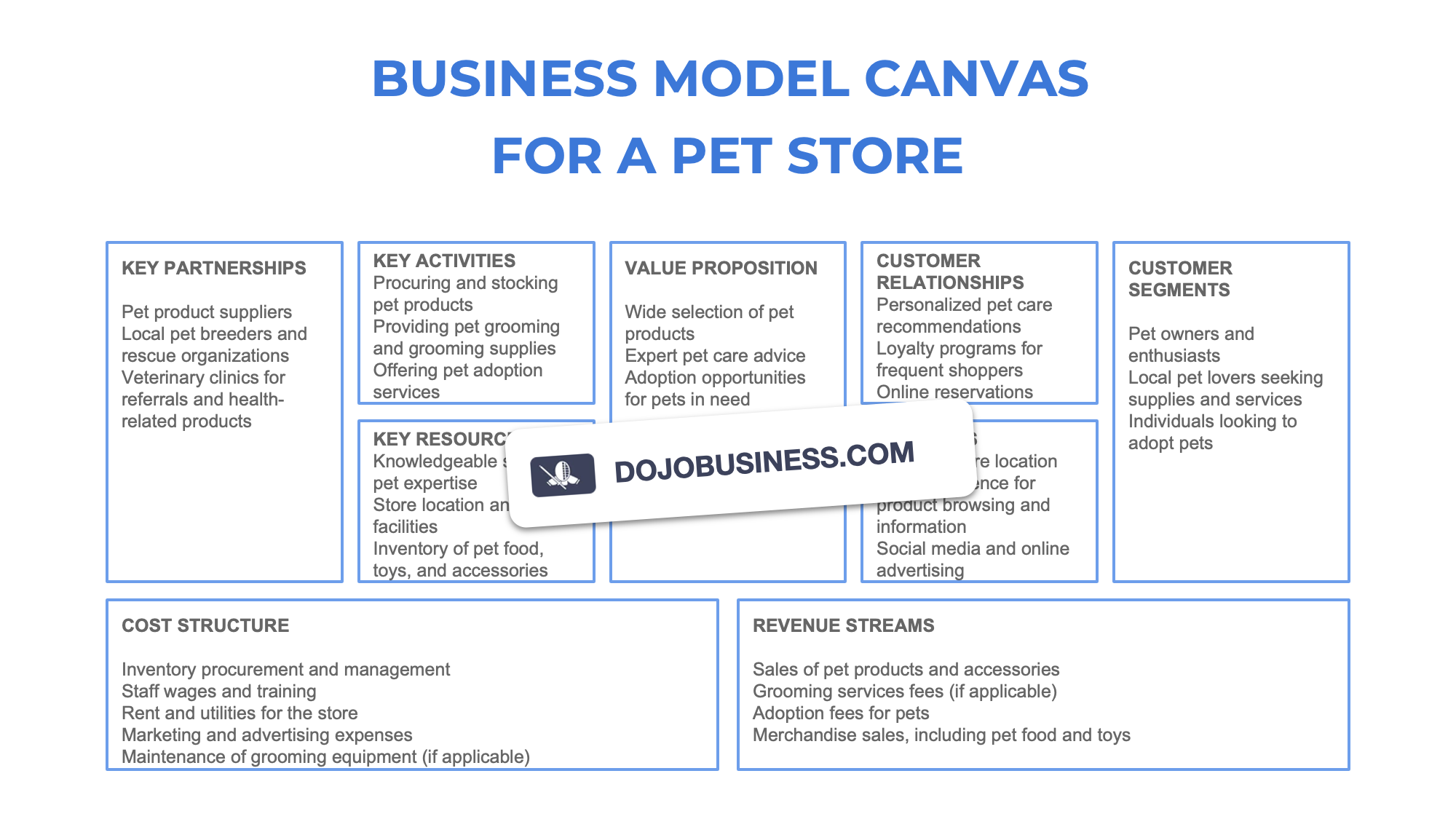 business model canvas  pet store