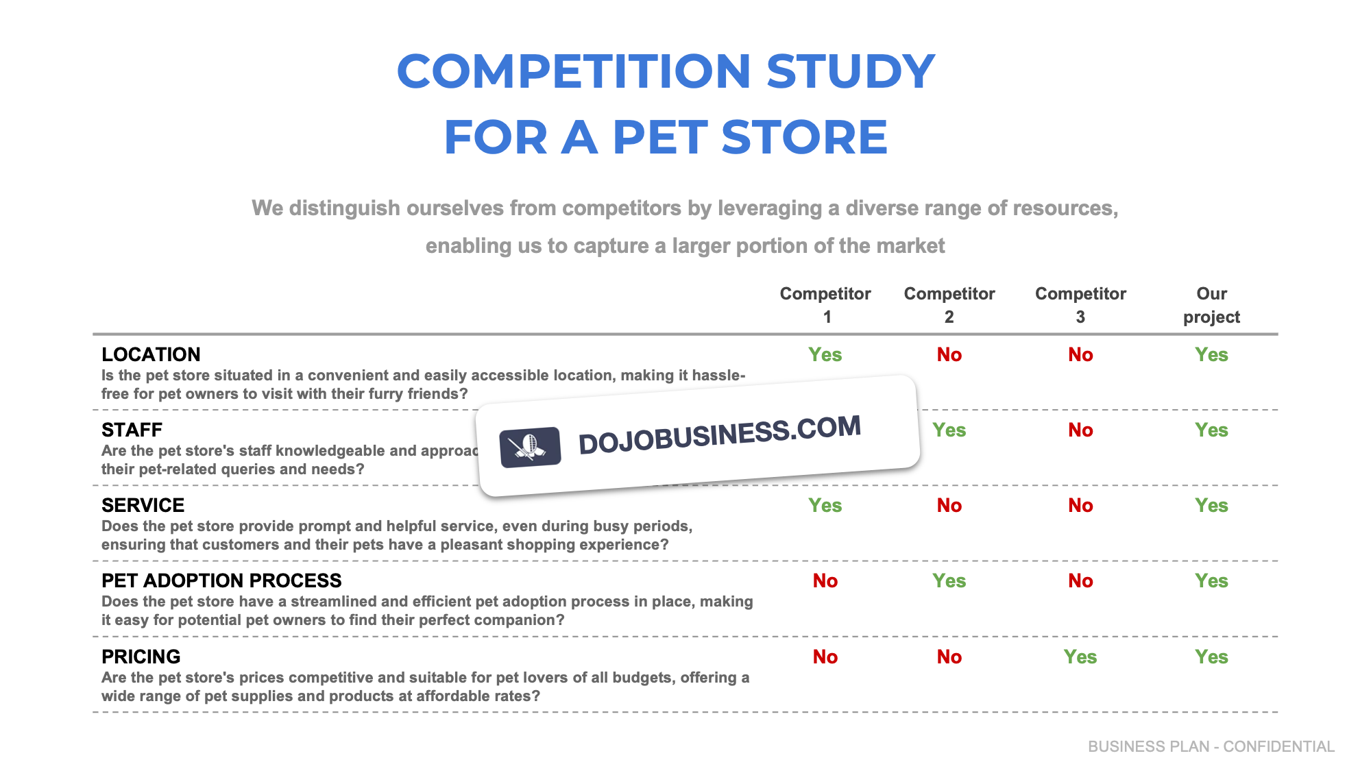 competitor study pet store