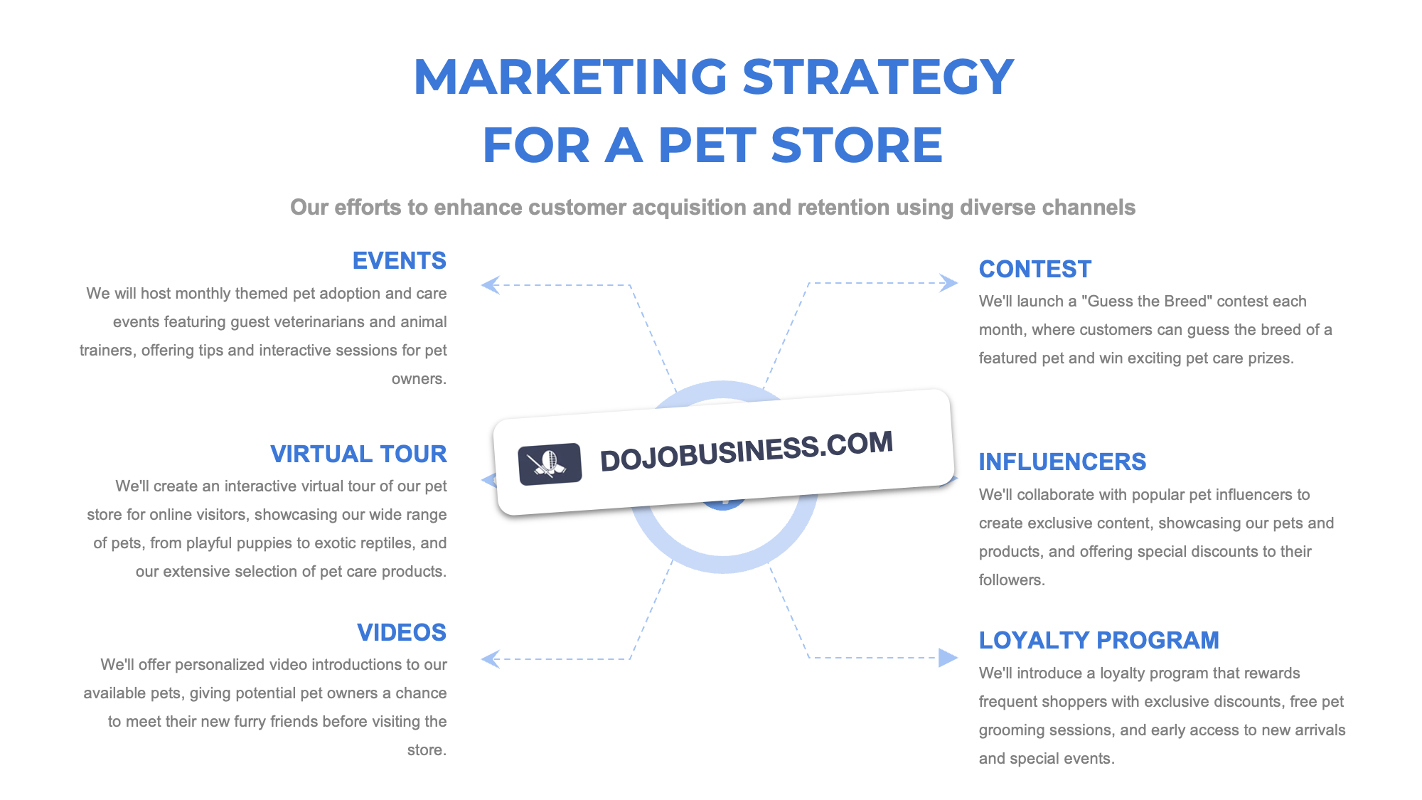 marketing strategy pet store