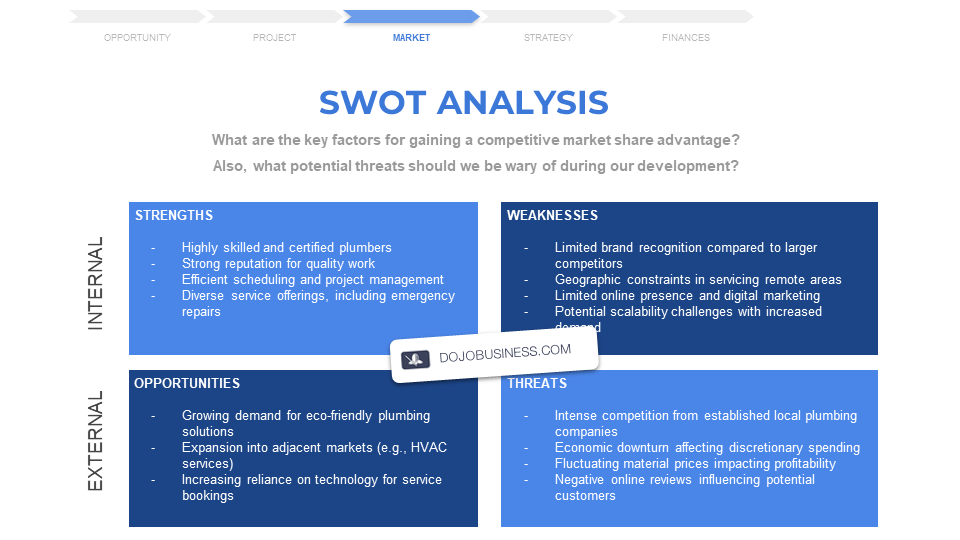 plumber-swot