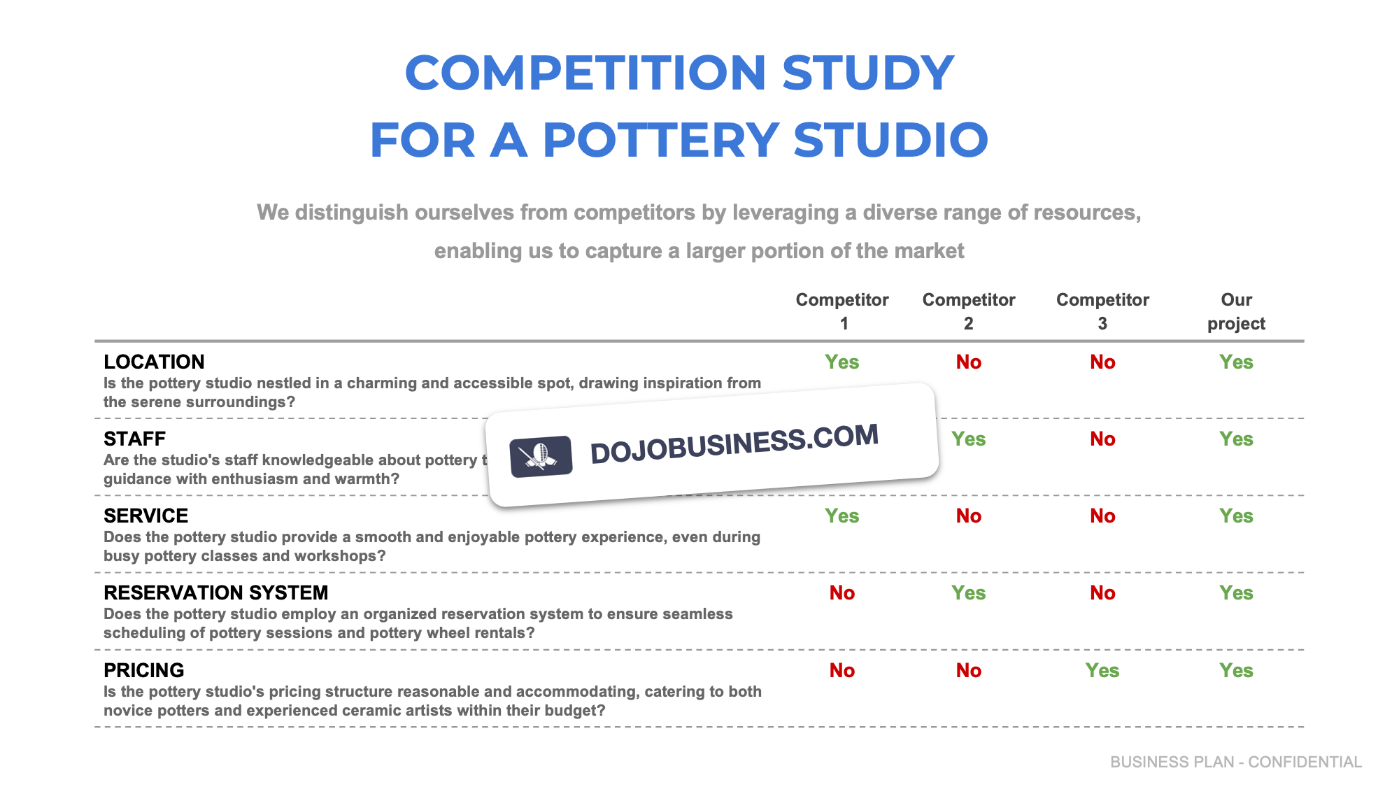 competitor study pottery studio