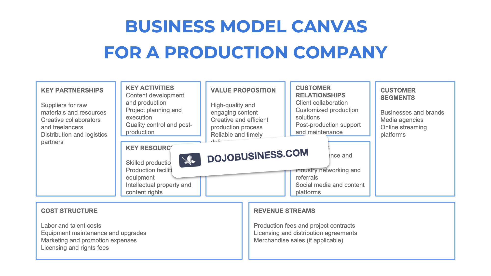 business model canvas  production company