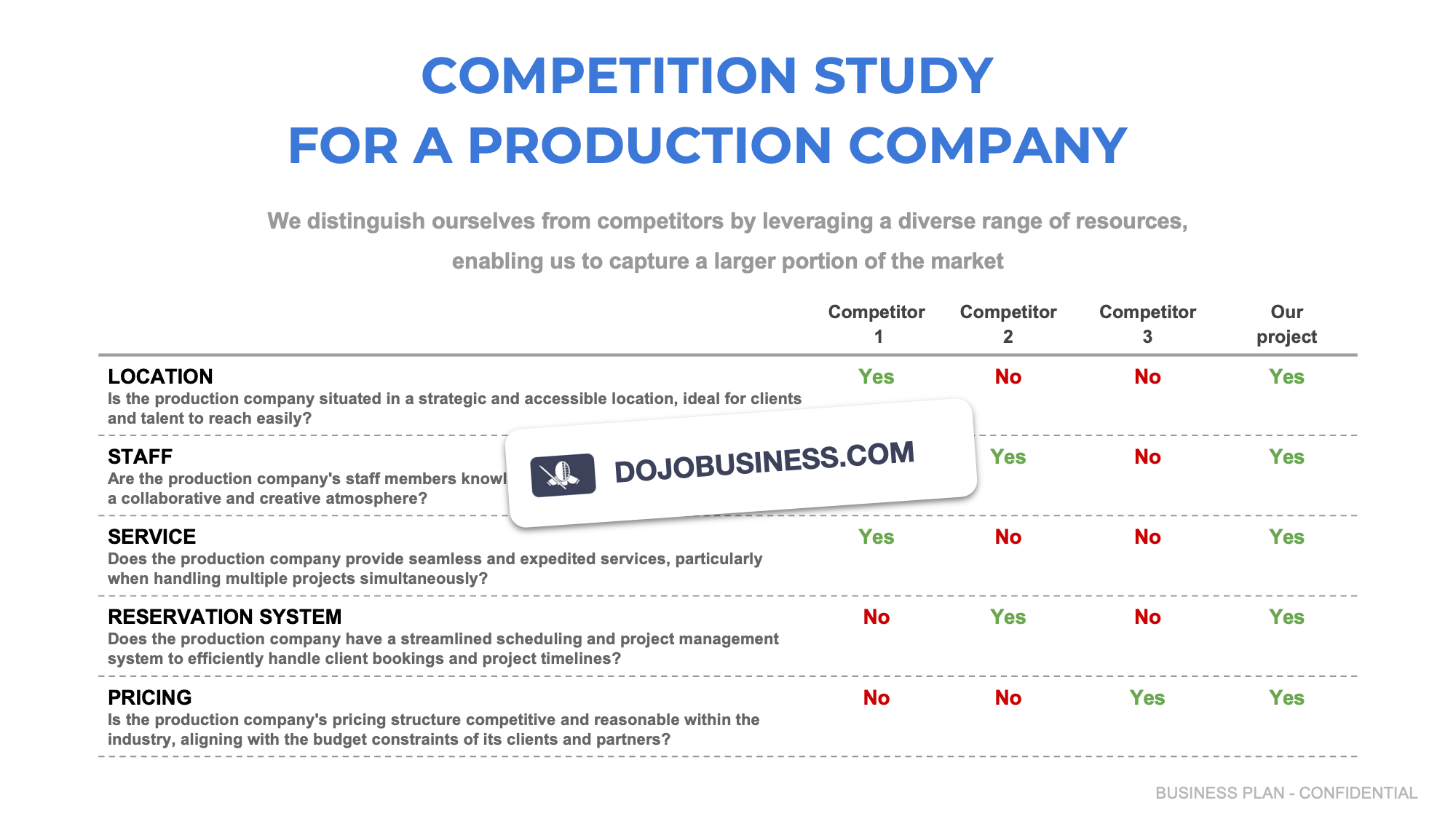 competitor study production company