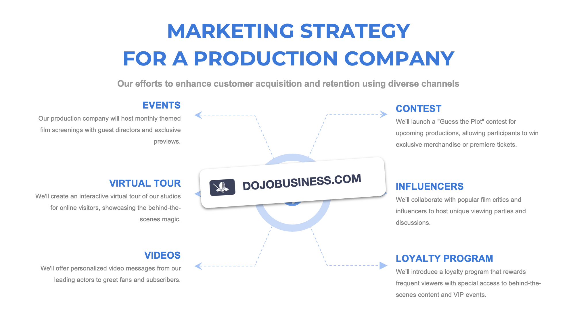 marketing strategy production company